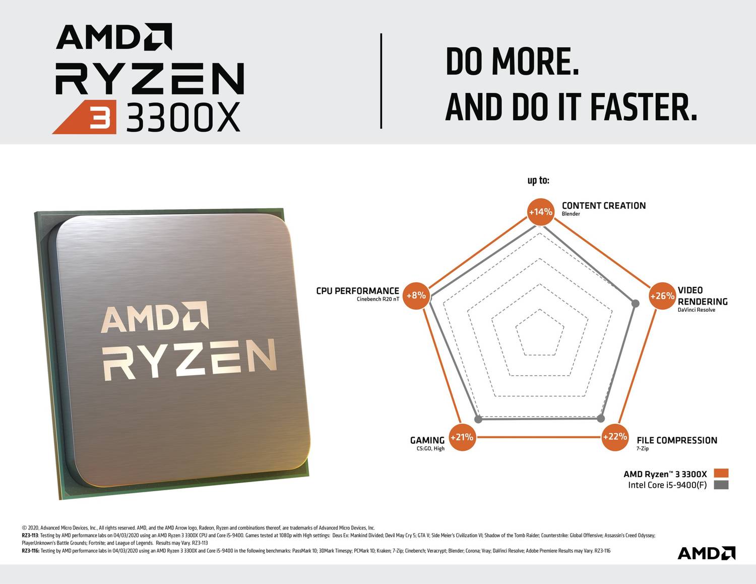 AMD Ryzen 3 3300X with Wraith Stealth Cooler 3.8 GHz Upto 4.3 GHz