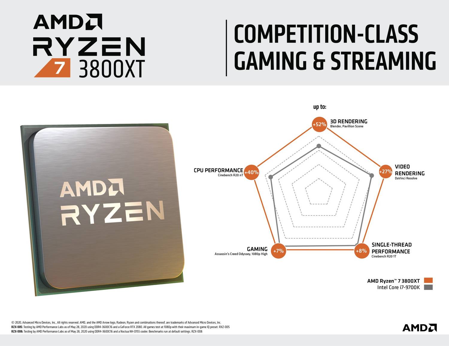 AMD Ryzen 7 3800XT 3.9 GHz Upto 4.7 GHz AM4 Socket 8 Cores 16