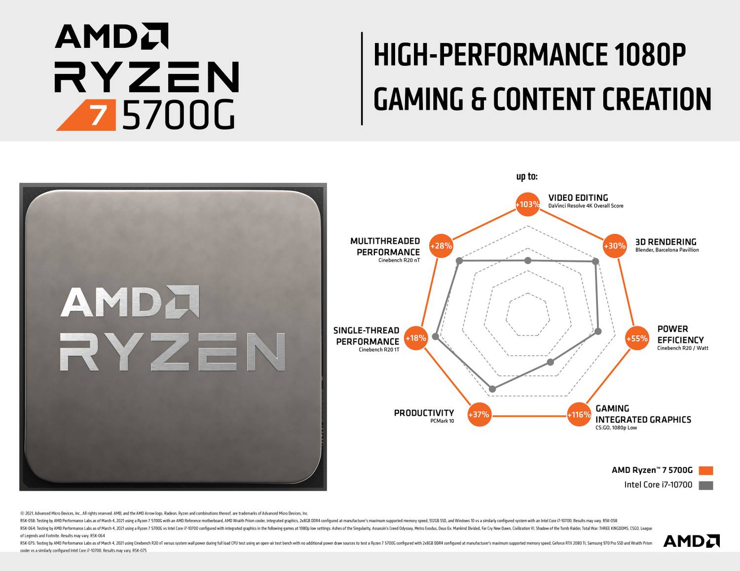 AMD Ryzen 7 5700G 3.8 GHz Upto 4.6 GHz AM4 Socket 8 Cores 16