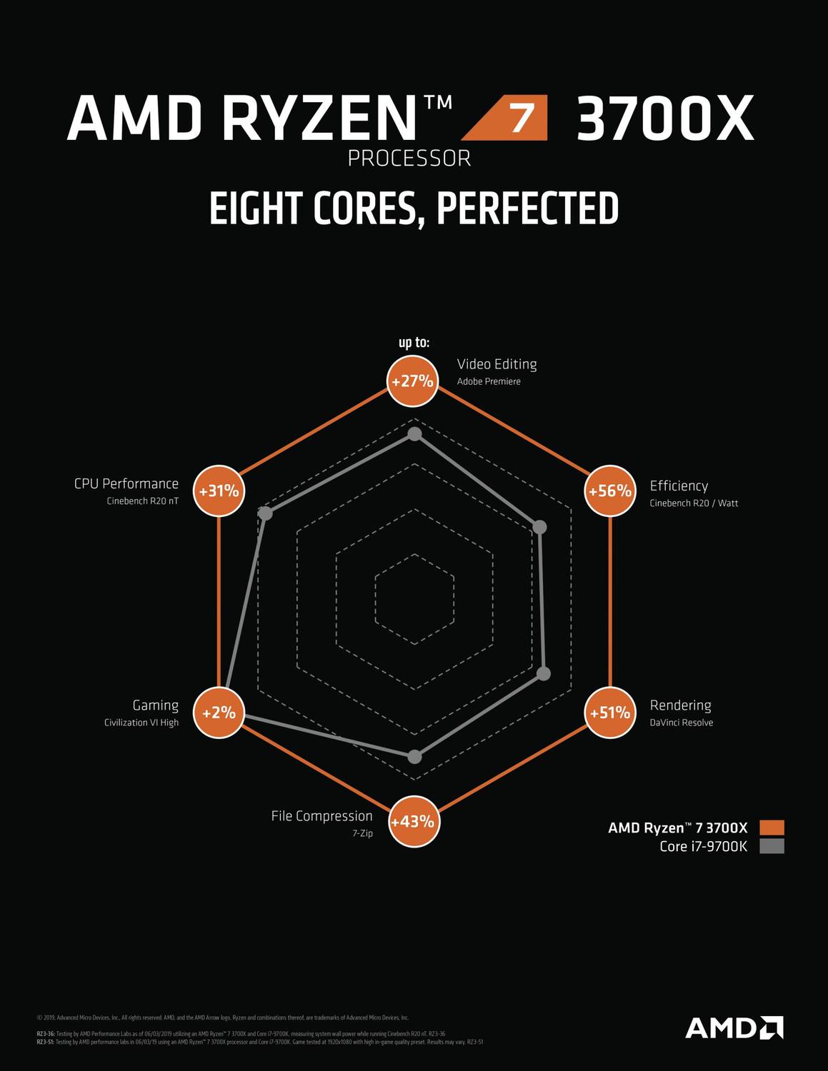 AMD Ryzen 7 3700X with Wraith Prism & RGB LED Cooler (100