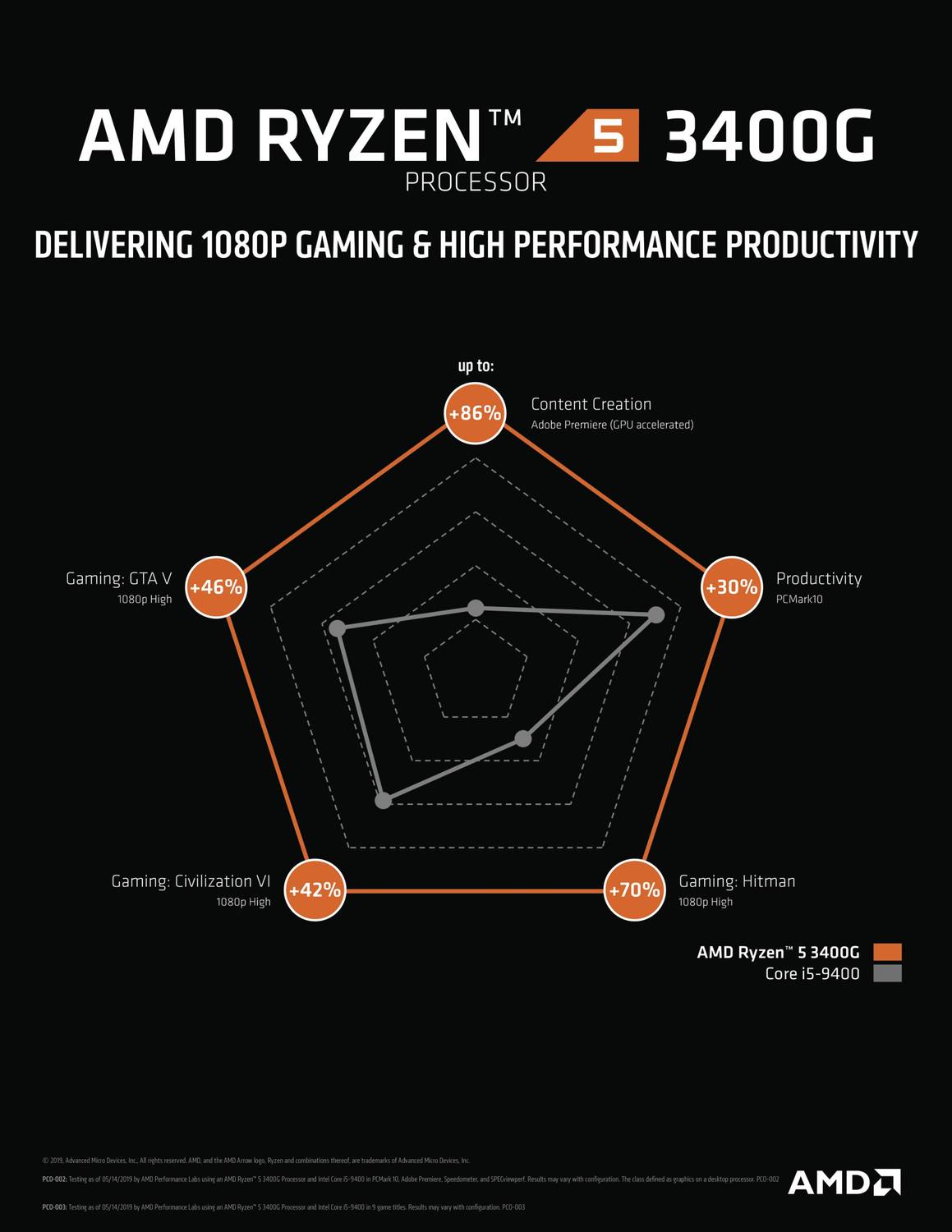 ryzen-5-3400g-with-radeon-rx-