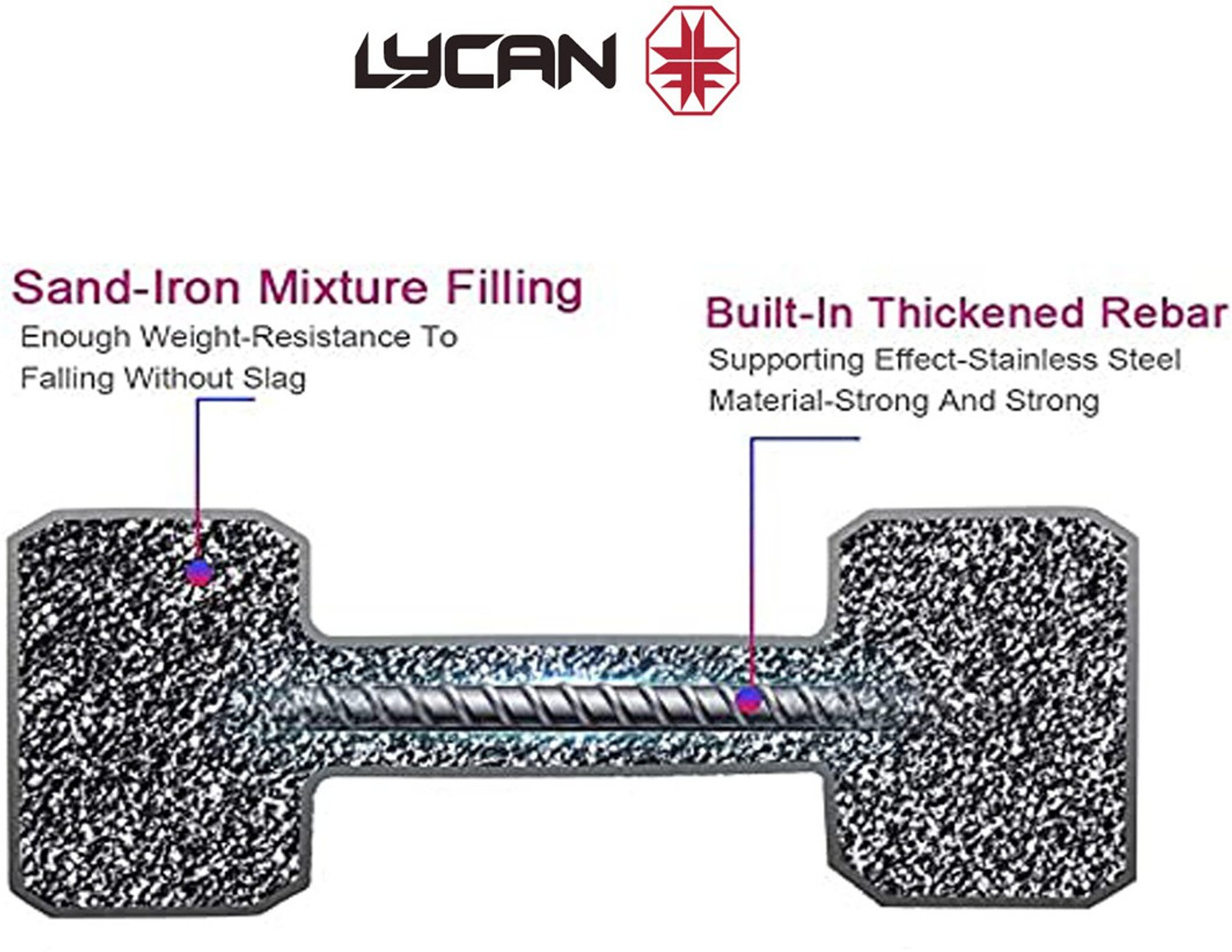 Image of LYCAN 2 Kg ( pair ) Pvc Hex Dumbbells Fixed Weight Dumbbell