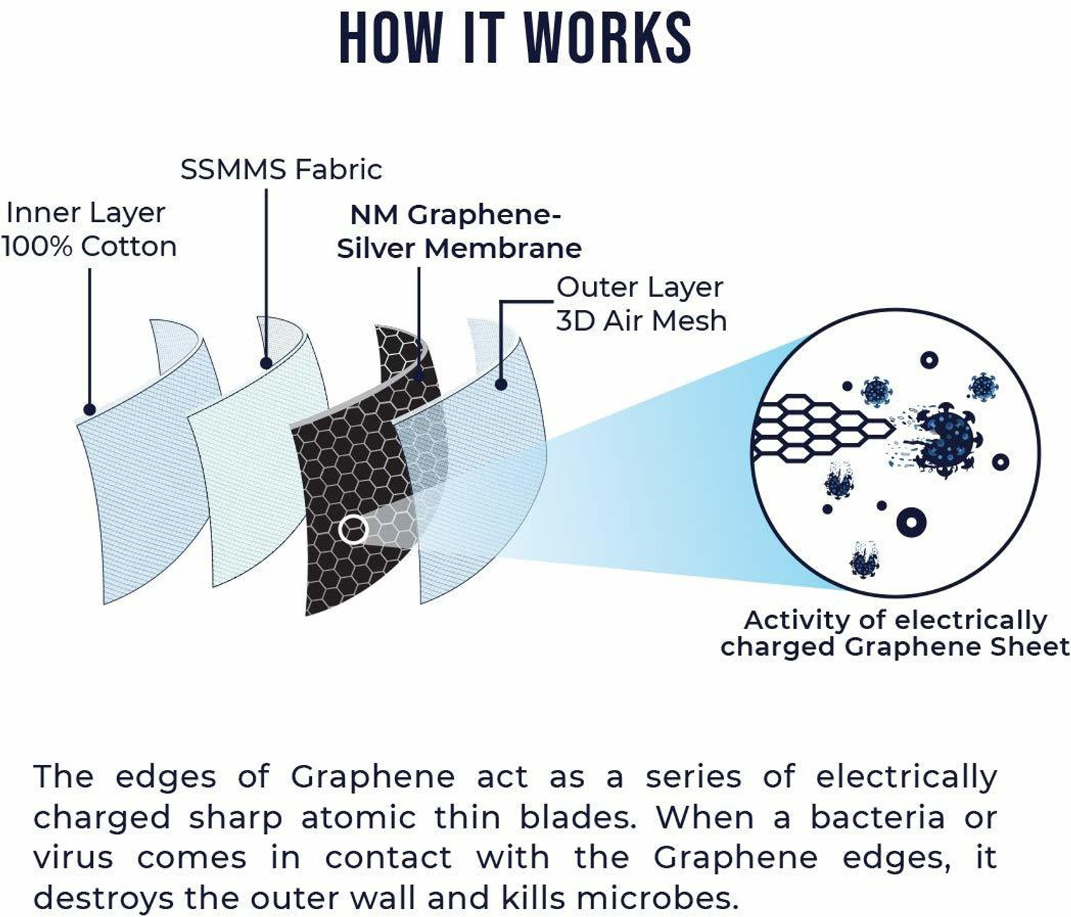 Image of G1 WONDERS Pack Of 4 Antiviral Anti Pollution Graphene Silver Nano Technology Protected Layer Reusable Washable Face Mask Face Masks Washable, Reusable