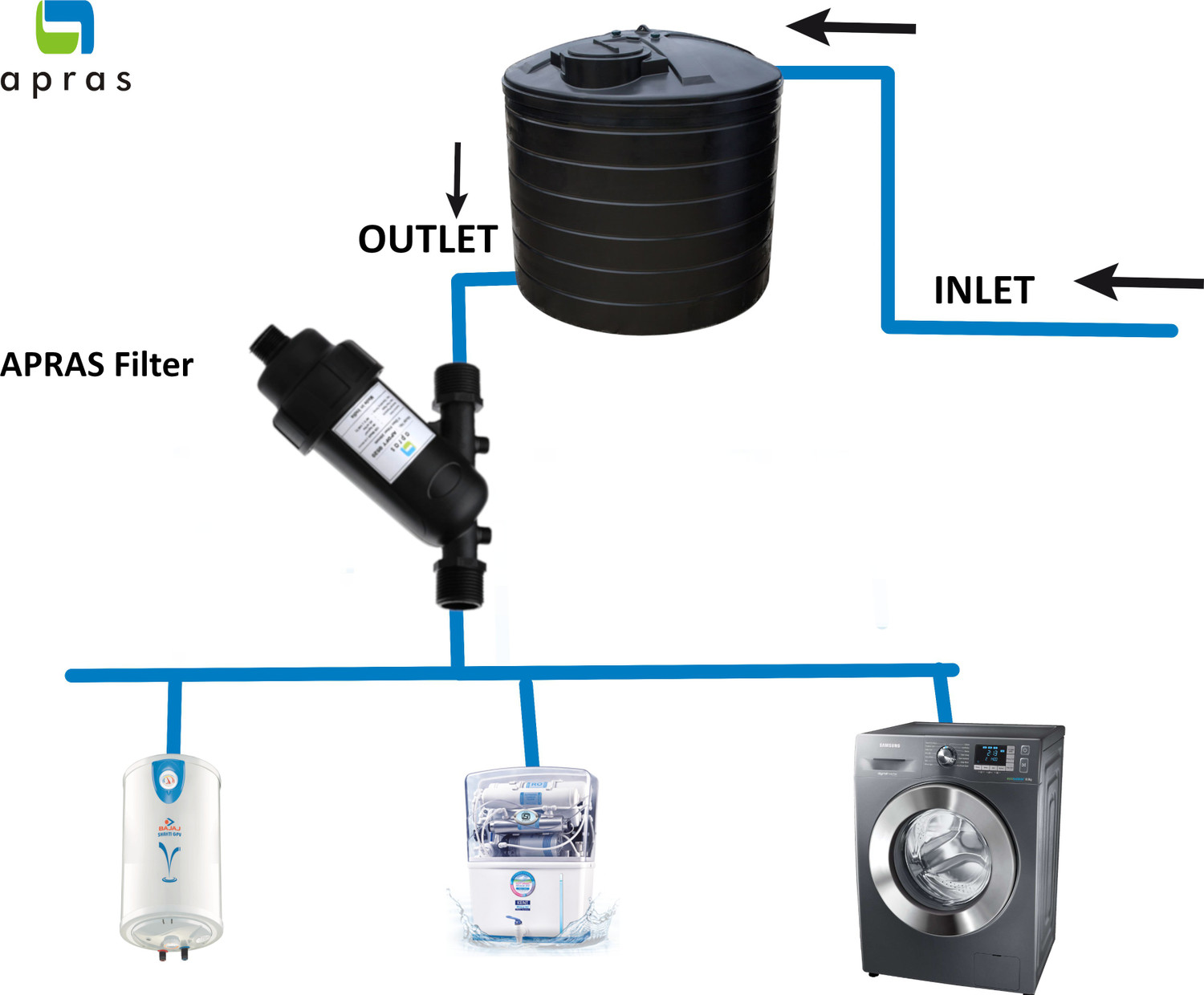 Image of APRAS APDFY0520 Tap Mount Water Filter