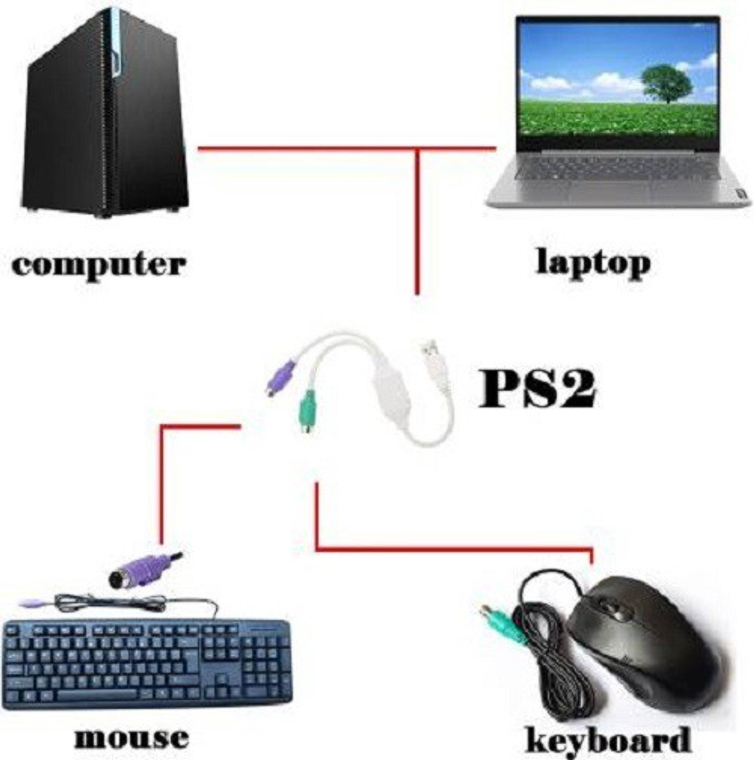 Image of InfiDeals KVM Cable 1 m USB 2.0 To PS2 Keyboard Mouse Cable Converter Connector -1 m KVM Cable (Compatible with Keyboard, Mouse, White)