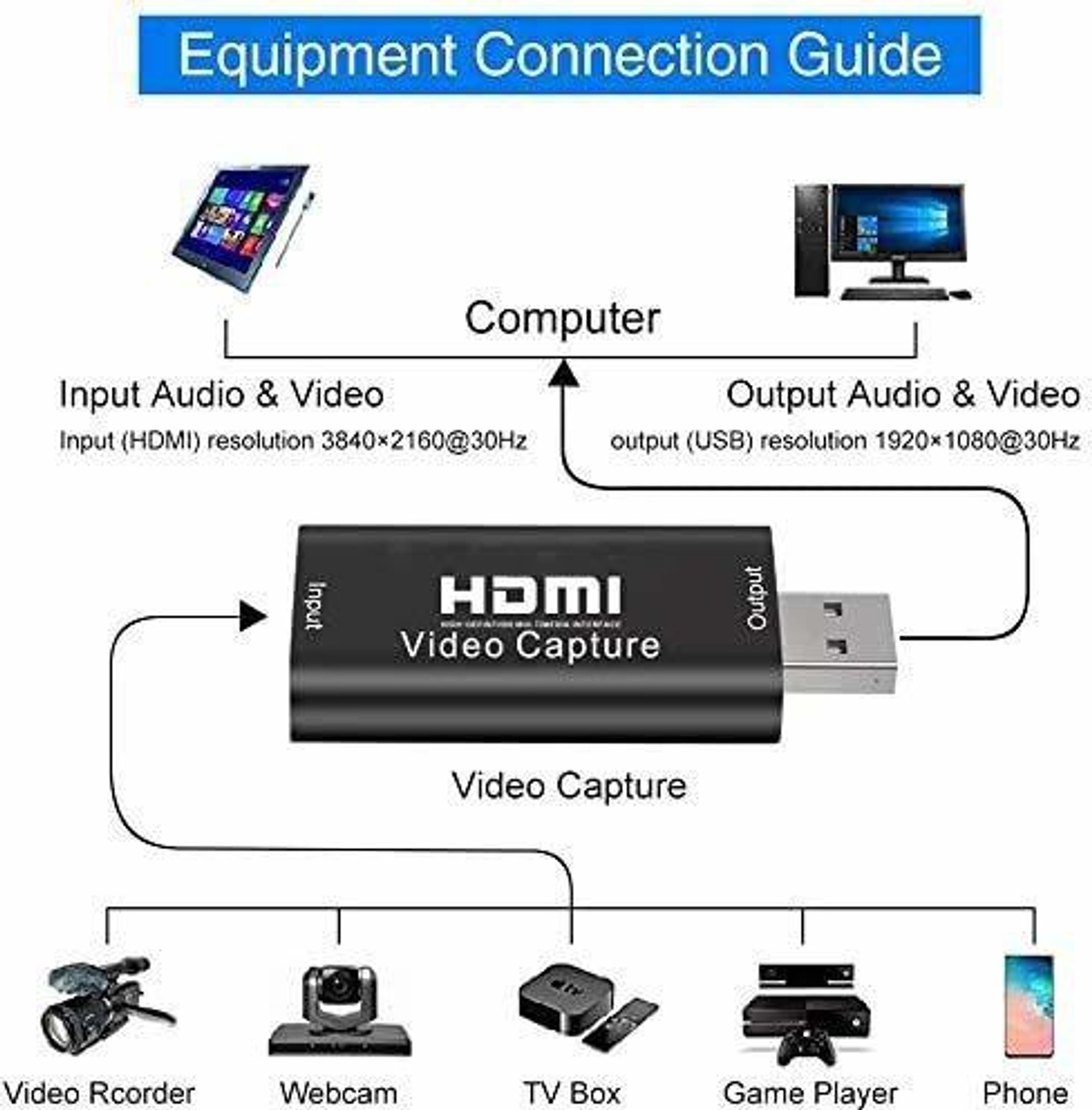 Image of microware Video Capture Card, 1080P HDMI Capture Card - HDMI to USB 2.0 Video Capture Device for Live Streaming, Broadcasting, Gaming Record, Video Conference USB 2.0 HDMI Connector (Black)