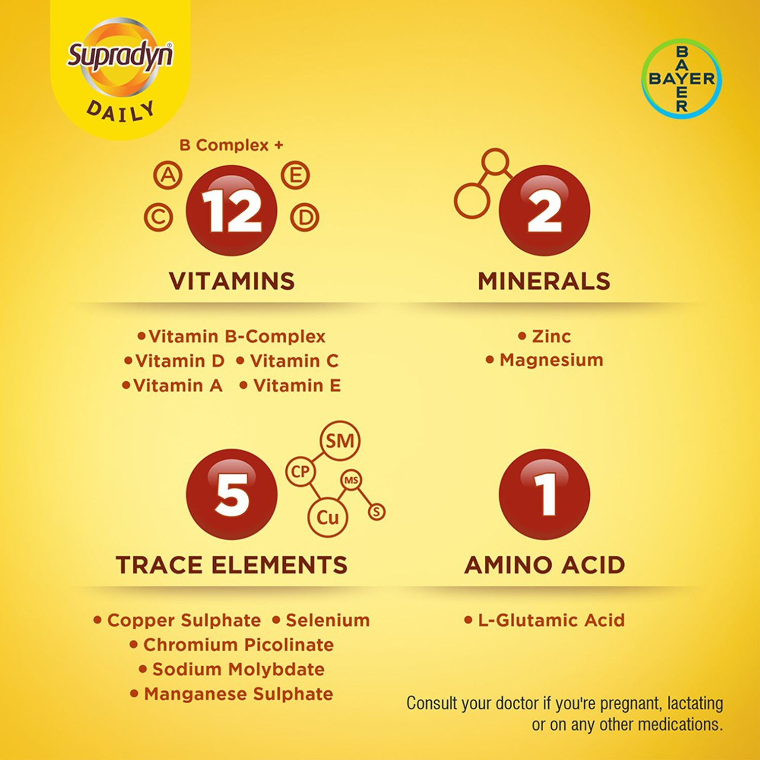 Image of Supradyn Daily Multivitamin with 12 Vitamins, Zinc|For Immunity & Energy Tablets