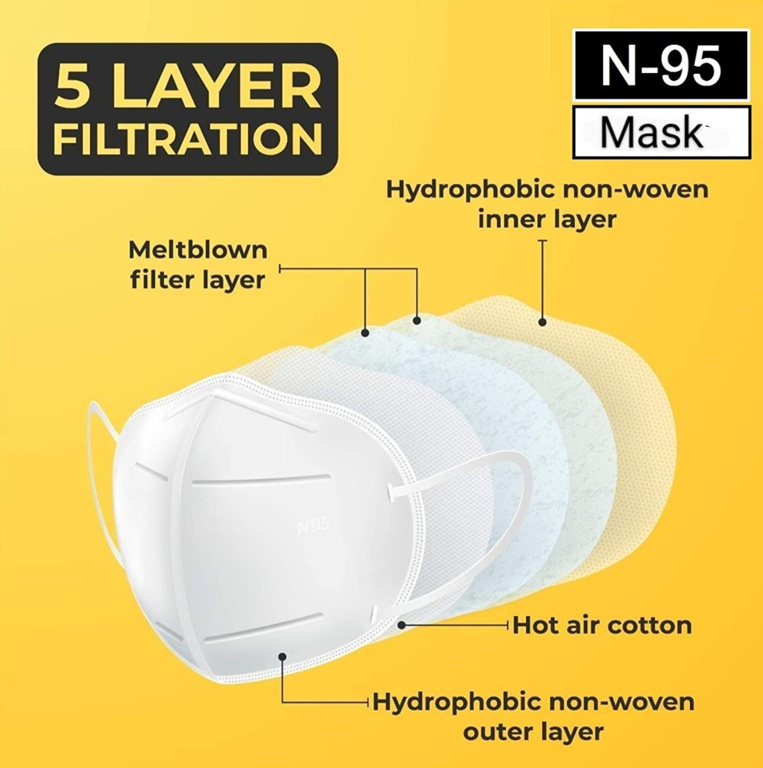 Image of KGKR 5 Layers Protraction of Anti Dust /Pollution and Bacteria, 95% Hard Filtration N95 kids mask Reusable, Washable, Water Resistant
