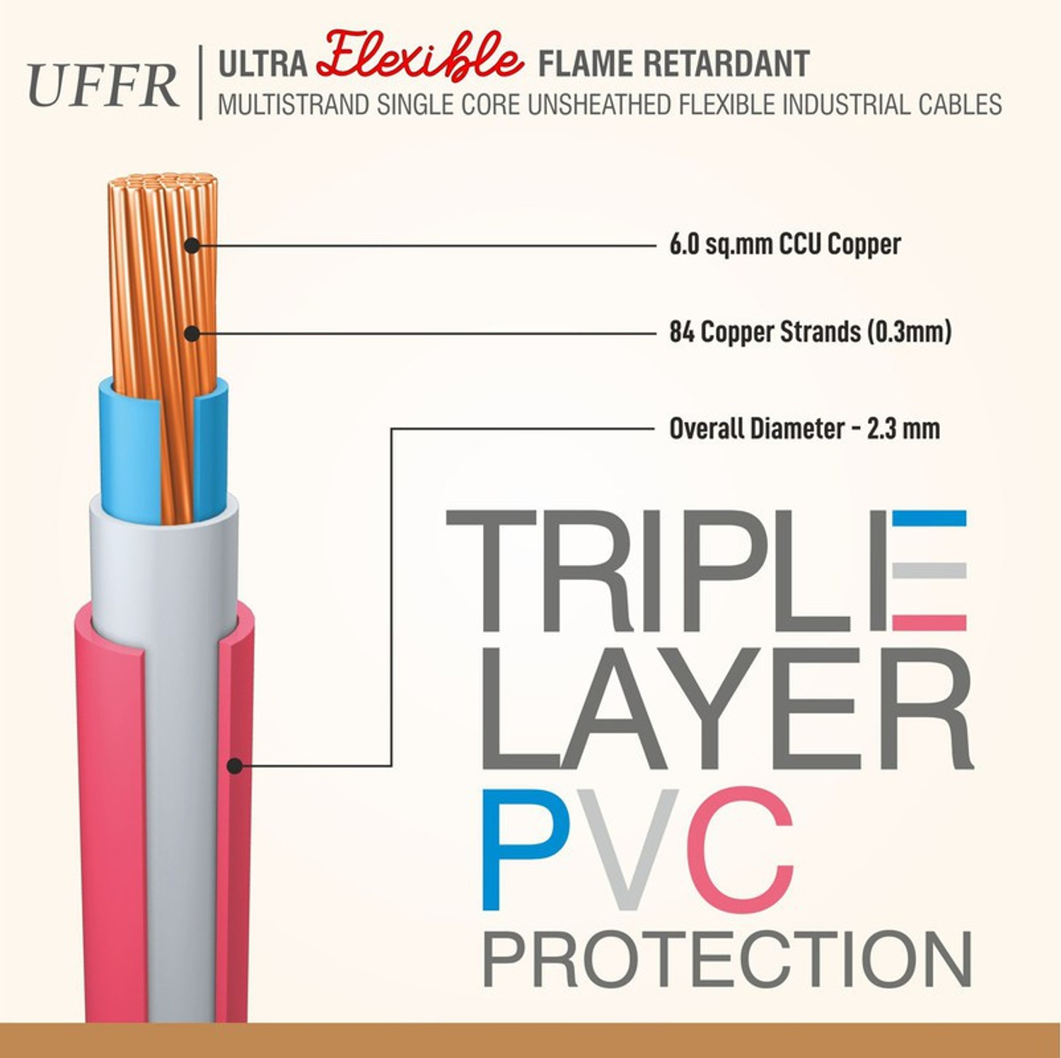 Image of Fybros UFFR 6 sq /mm Yellow 90 m Wire