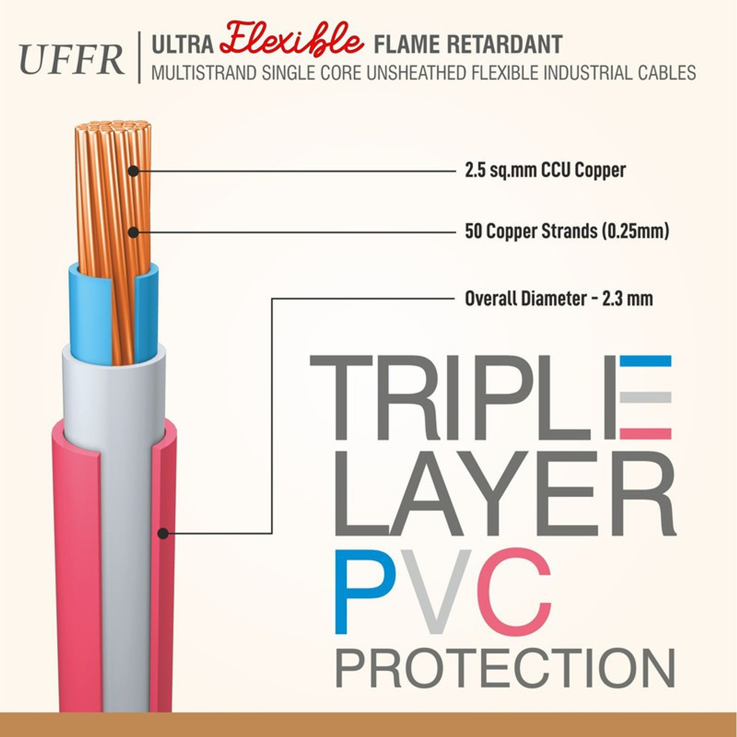 Image of Fybros UFFR 2.5 sq /mm Black 90 m Wire