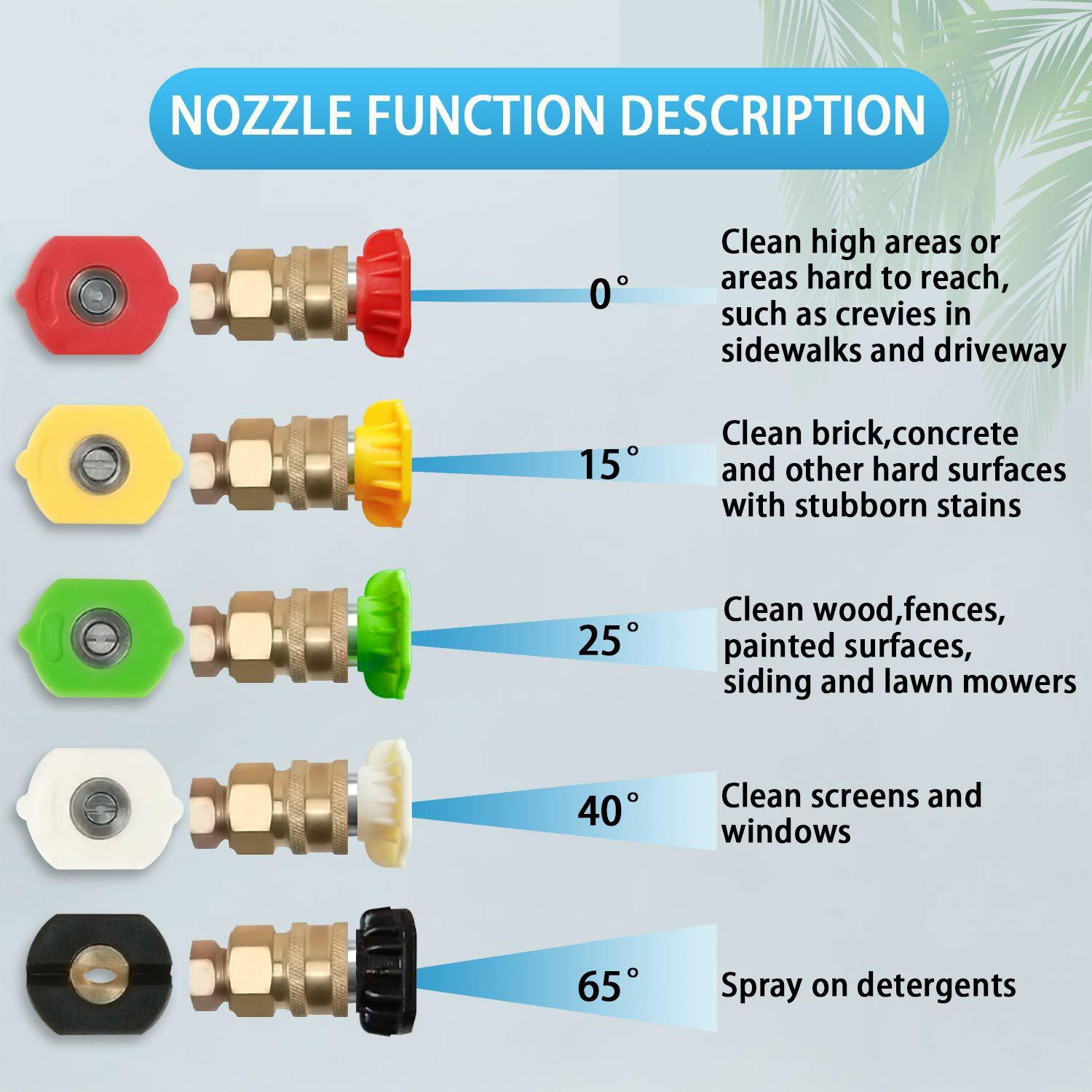 Image of PARTHVI Multiple Degree Washer Spray Nozzle Tips Quick Pressure Washer Nozzle, 1 /4 inch,(Pack of 5 , 0,15,25,40,65 degree) Spray Gun
