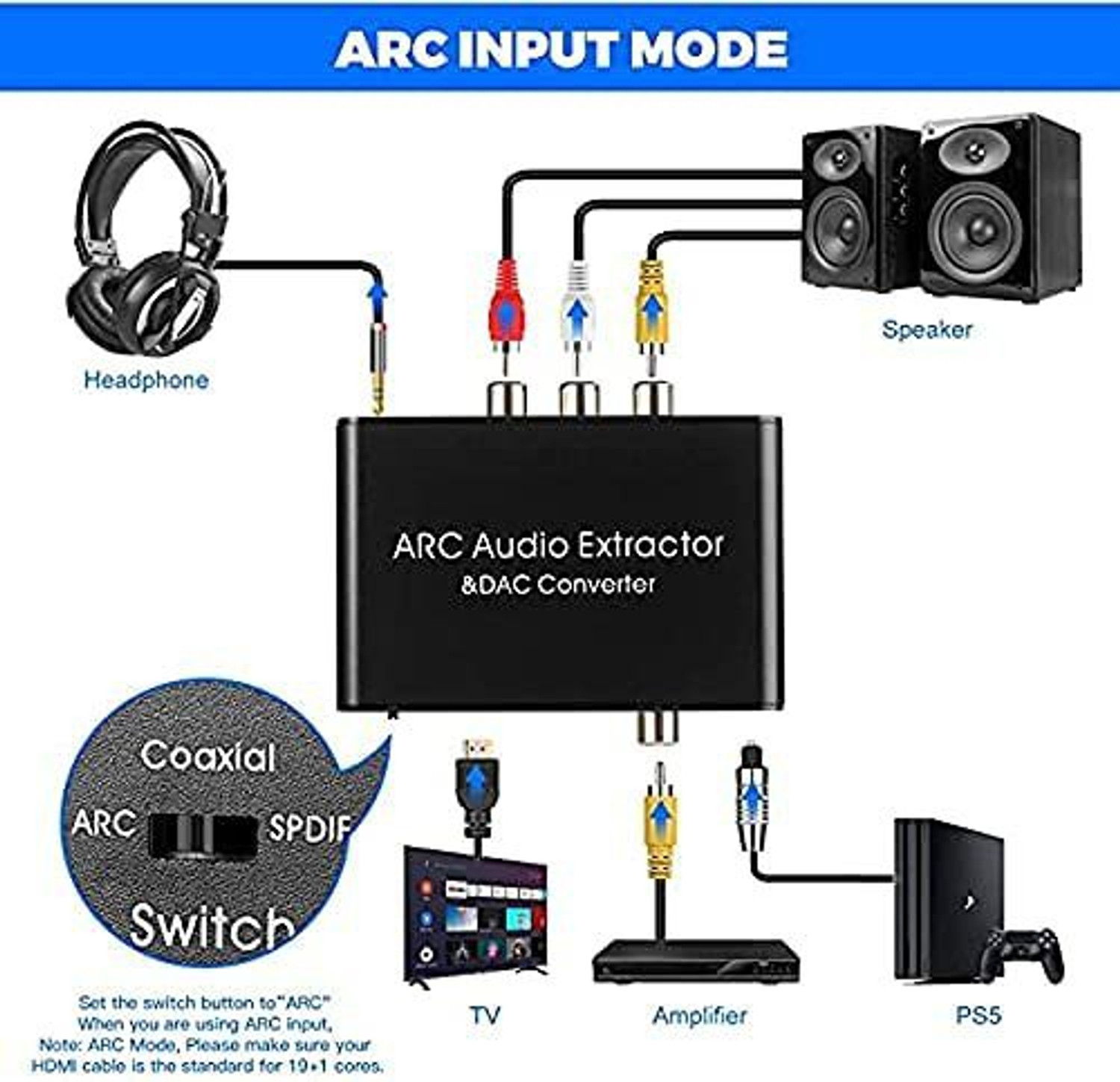 Image of microware HDMI ARC Adapter, ARC Audio Extractor with Digital Optical TOSLINK SPDIF /Coaxial and Analog 3.5mm L /R Stereo Audio Converter for HDTV Soundbar Speaker Amplifier Media Streaming Device