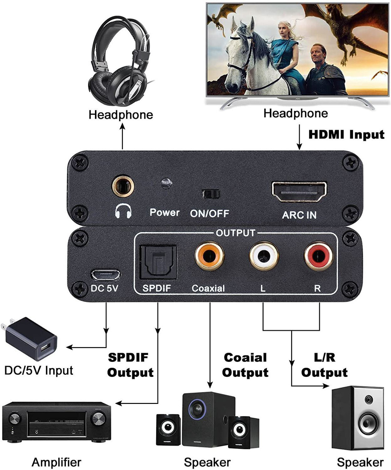 Image of microware HDMI ARC Adapter, ARC Audio Extractor with Digital Optical TOSLINK SPDIF /Coaxial and Analog 3.5mm L /R Stereo Audio Converter for HDTV Soundbar Speaker Amplifier Media Streaming Device