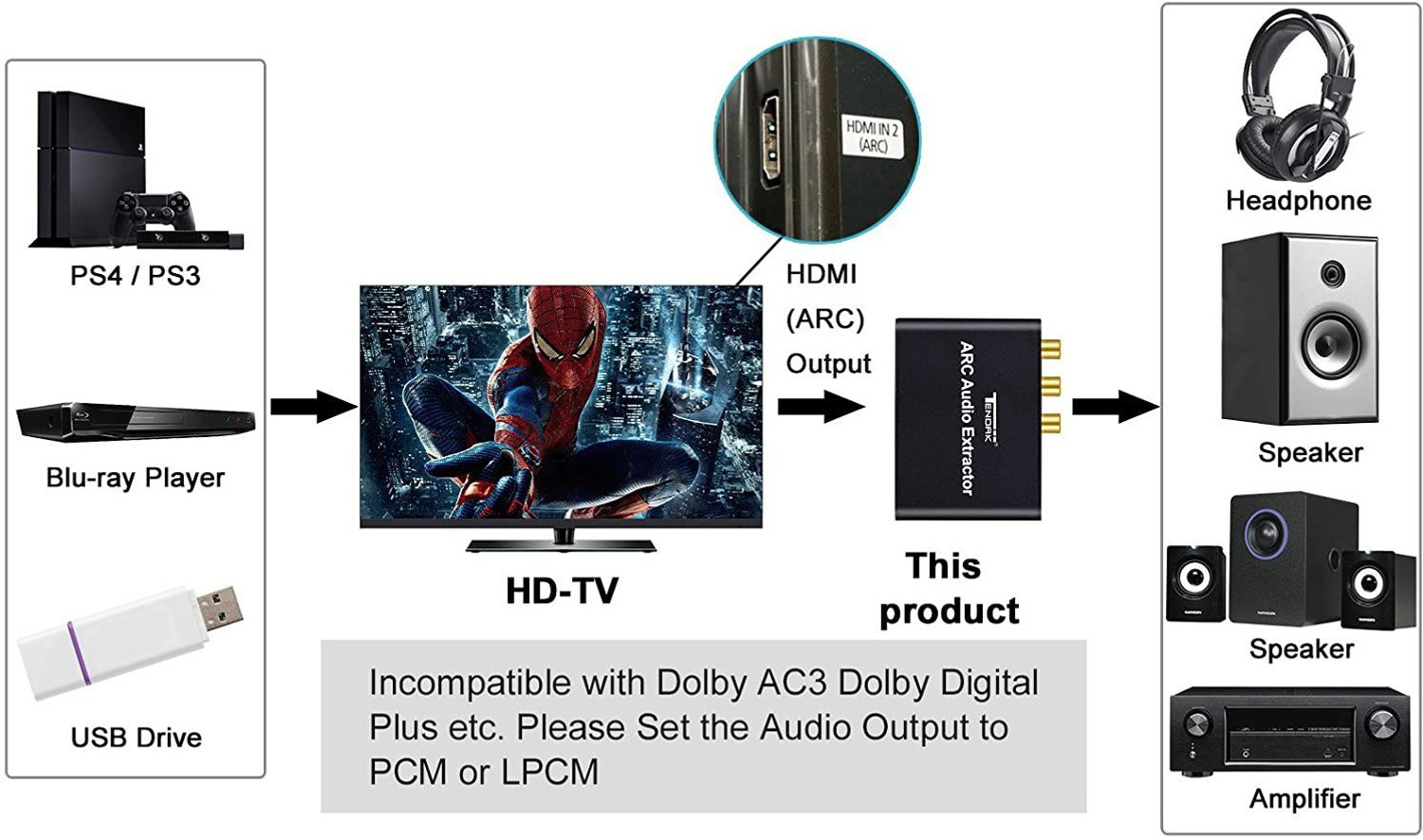 Image of microware HDMI ARC Adapter, ARC Audio Extractor with Digital Optical TOSLINK SPDIF /Coaxial and Analog 3.5mm L /R Stereo Audio Converter for HDTV Soundbar Speaker Amplifier Media Streaming Device