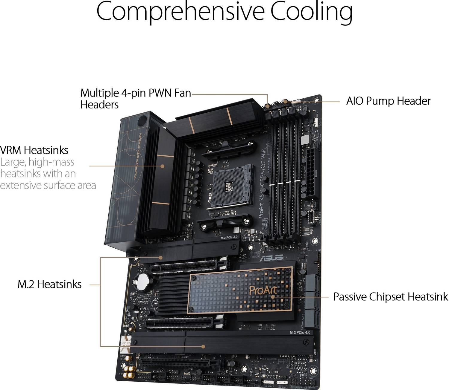 ASUS PRO X570 CREATOR WIFI AM4Socket ATX AMD X570 Chipset DDR4