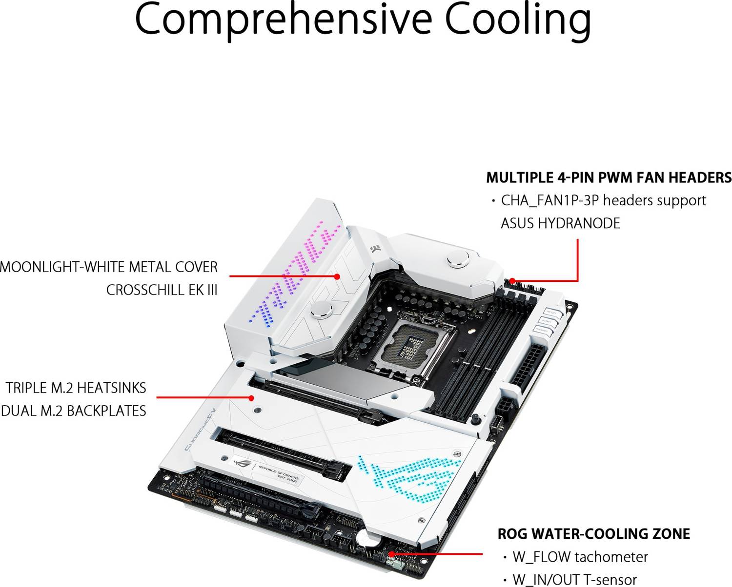ASUS Rog Maximus Z690 Formula LGA 1700Socket ATX Intel Z690