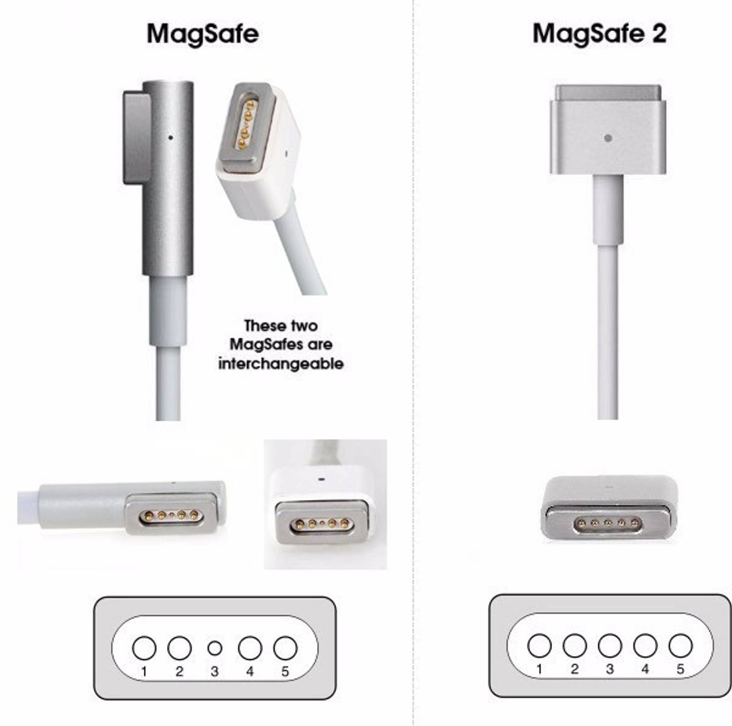 純正MacBook Pro 充電器 60W MagSafe 2 WISTAR Apple 60W MagSafe 2 Power Adapter (for MacBook Pro with 13