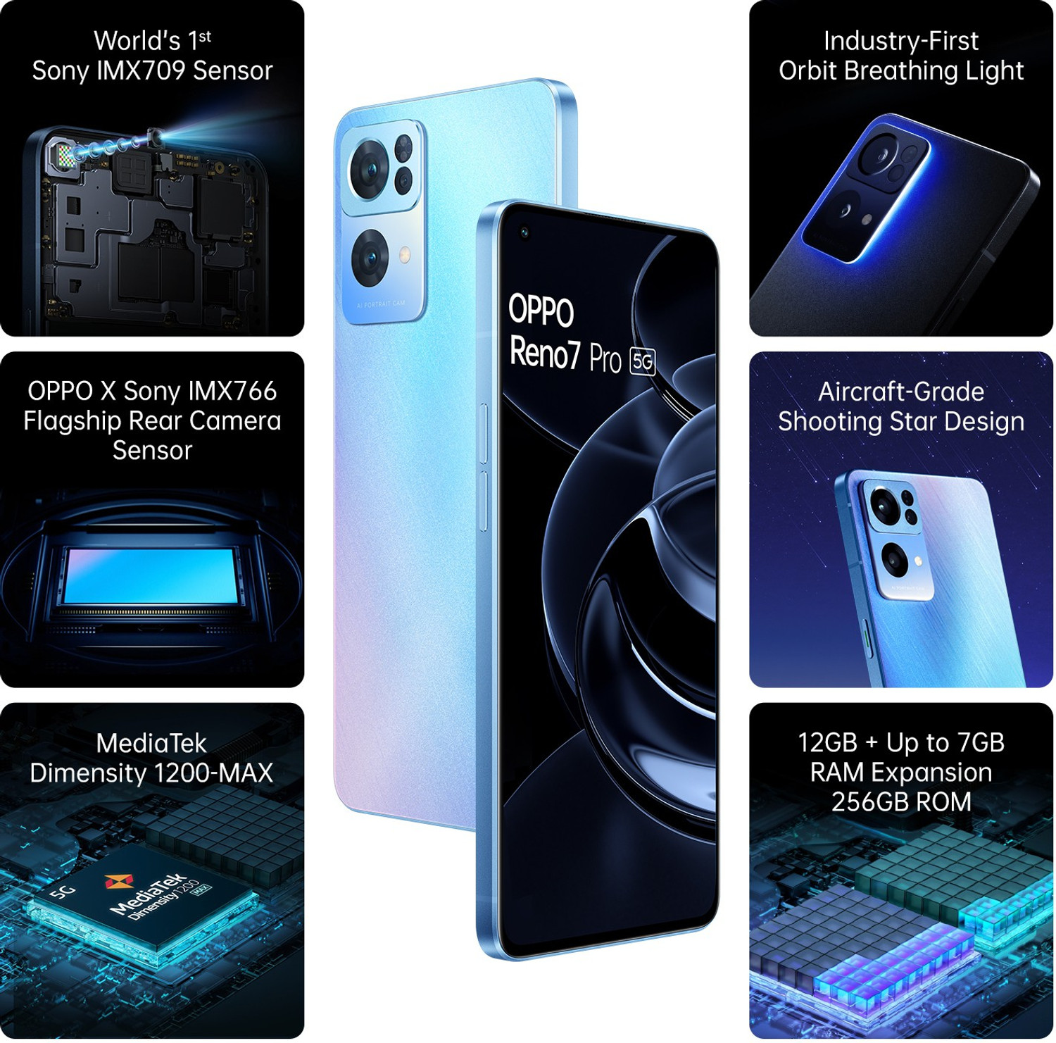 Image of OPPO Reno7 Pro 5G (Startrails Blue, 256 GB)
