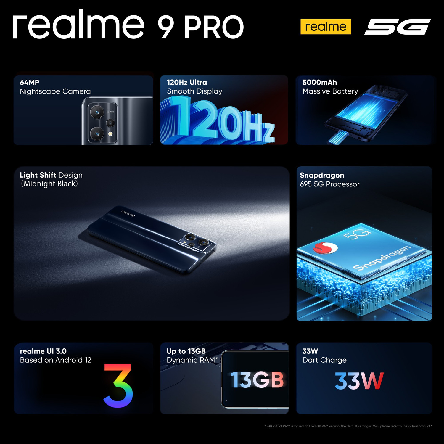 Image of realme 9 Pro 5G (Midnight Black, 128 GB)