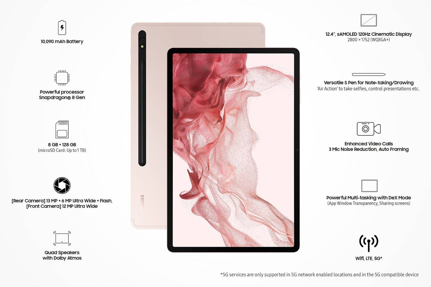 Samsung Galaxy Tab S8+ With Stylus 8 GB RAM 128 GB ROM 12.4 inch