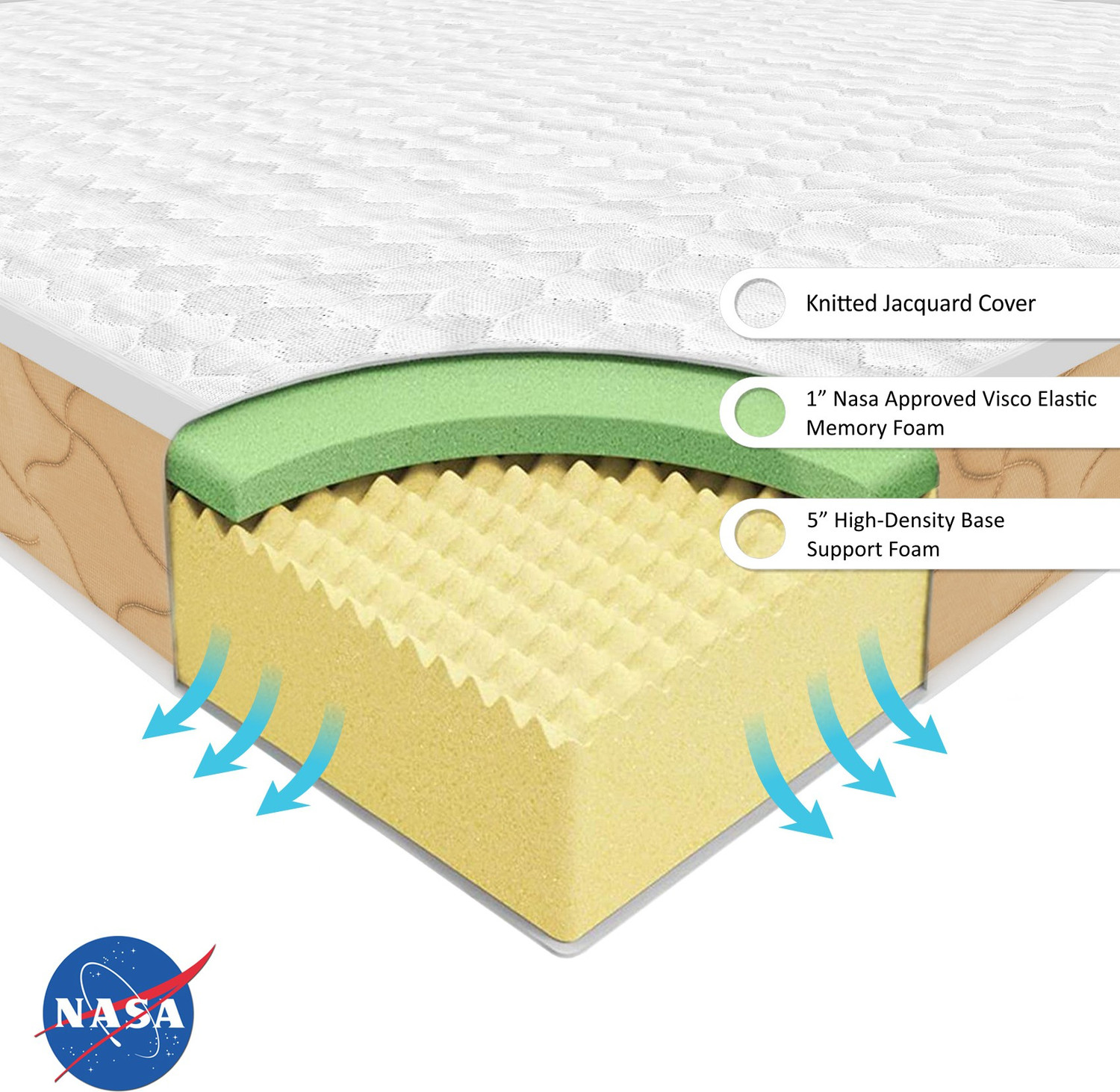Image of SLEEP SPA PREMIUM ORTHOPEDIC Memory Foam with HerbFRESH TECHNOLOGY 5 inch Single Memory Foam Mattress