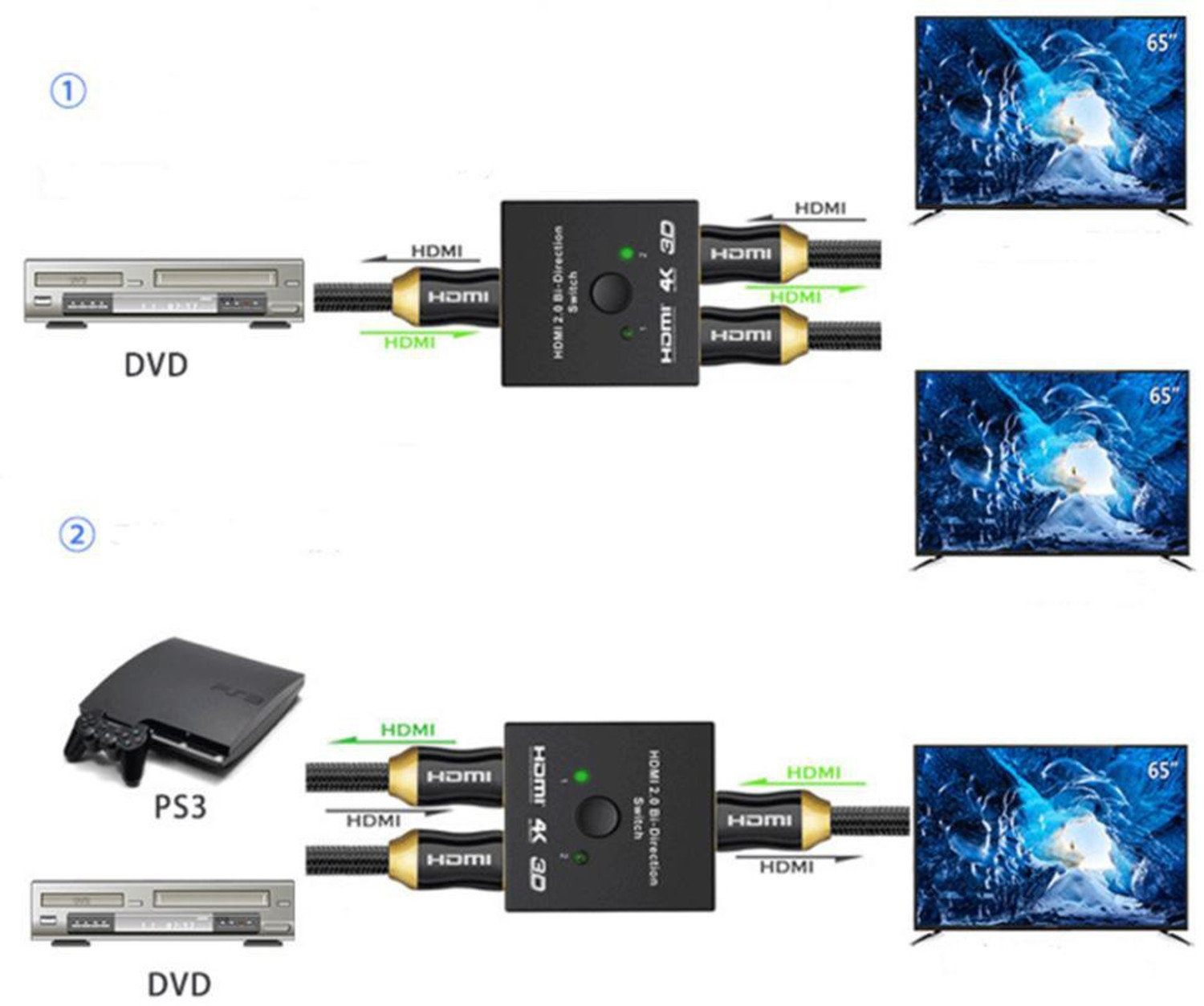 Image of SYGA TV-out Cable HDMI Switch 4K HDMI Splitter 1080P HDMI Splitter 1 In 2 Out /2 Input 1 Output