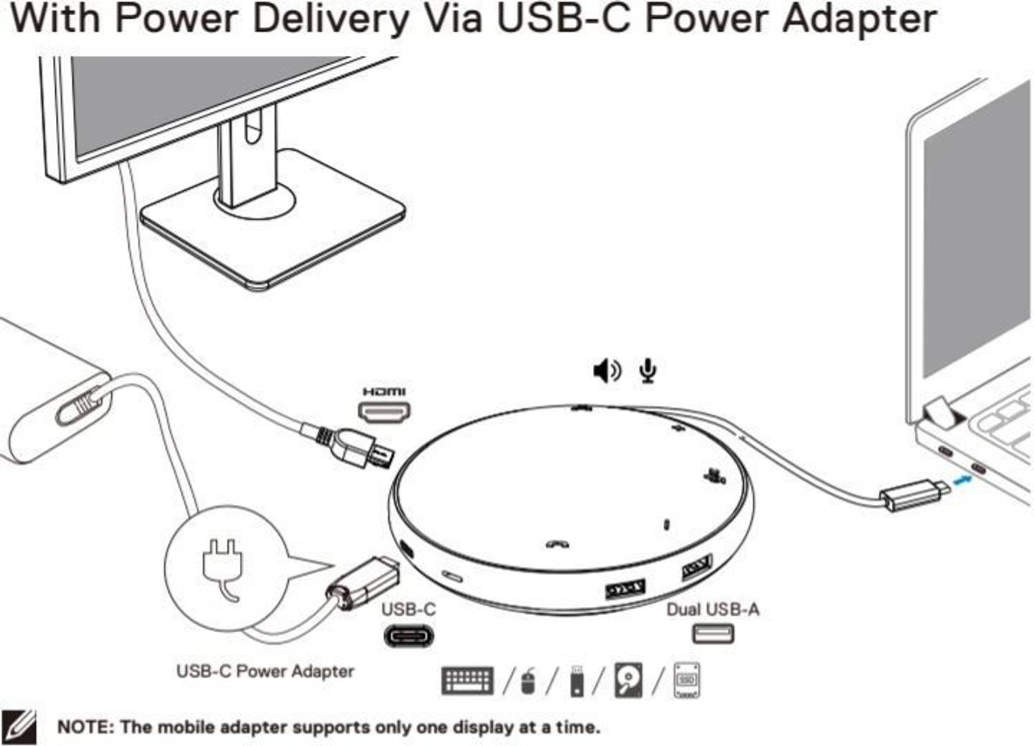 DELL MH3021P Conference Speaker MH3021P Type-C Multi Adapter with