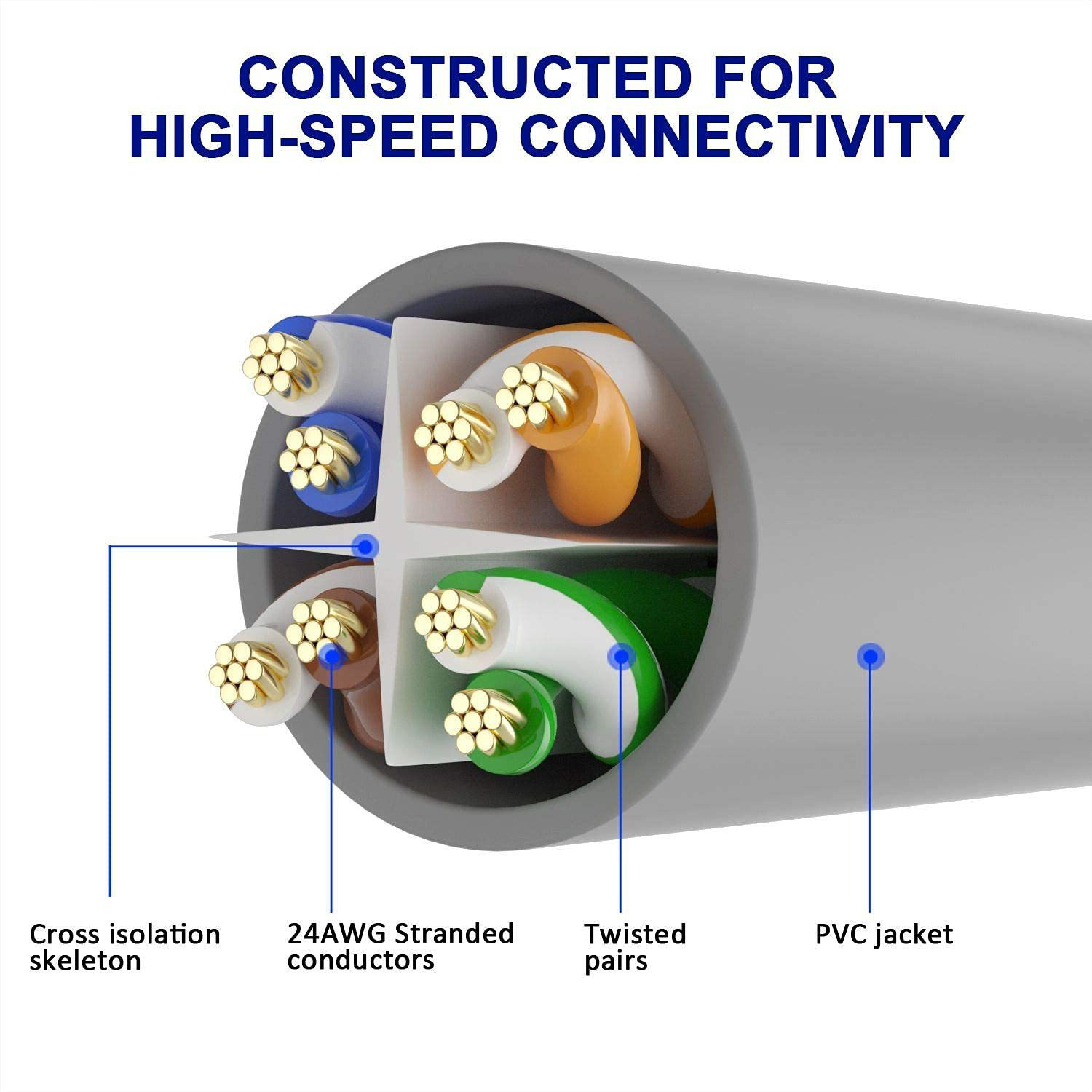 Image of Sadow LAN Cable 50 m 50 METER Ethernet Cable CAT 6 Internet Cable RJ45 LAN Wire Patch Cord