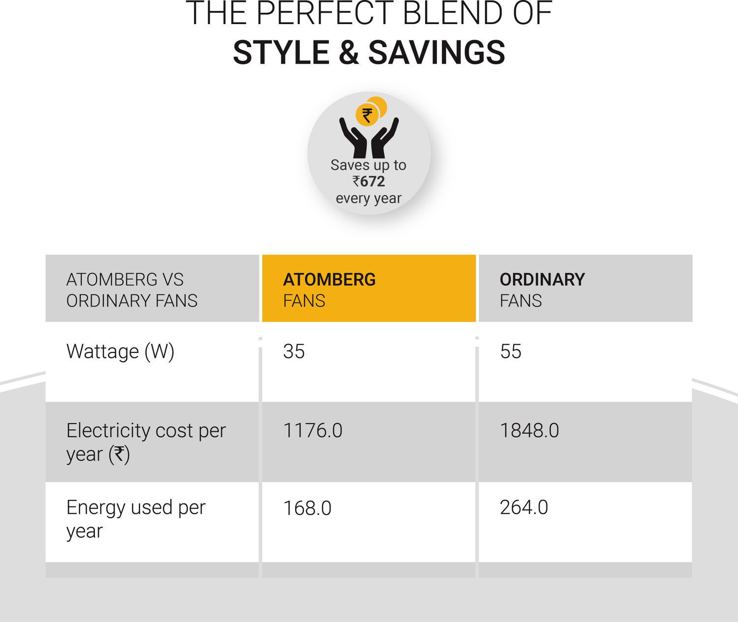 Image of Atomberg Renesa Non Swing | Silent | 6 Speeds | LED Display | Ideal for Home & Office with 2 Year Warranty BLDC Motor with Remote 400 mm Pedestal Fan (5 Star | Midnight Black | Pack of 1)