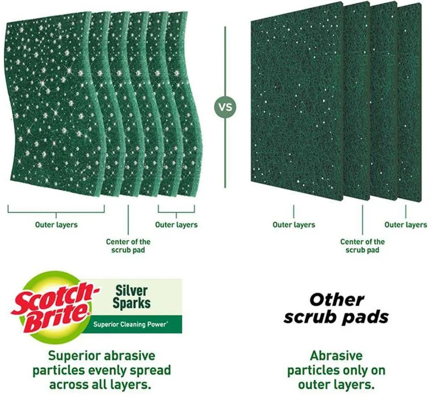 Image of Scotch-Brite Silver Sparks Scrub Pad