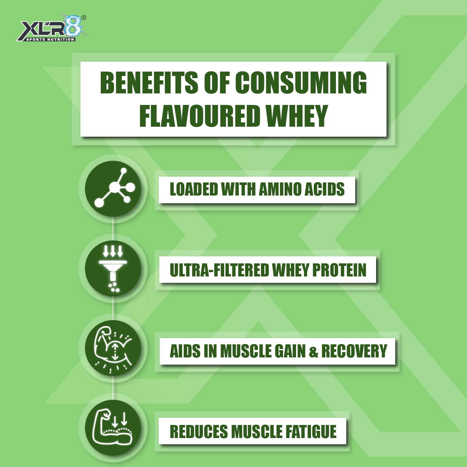 Image of XLR8 Whey Protein with 24 g protein, 5.4 g BCAA - 1 lbs / 454 g Whey Protein