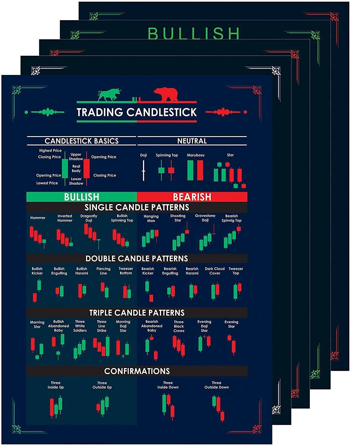 (Set of 5) Candle Chart Patterns Posters, Crypto and Stock Bearish and  Bullish Signal Candlestick Posters, Paper Print - Educational posters in  India - Buy art, film, design, movie, music, nature and educational  paintings/wallpapers at Flipkart.com