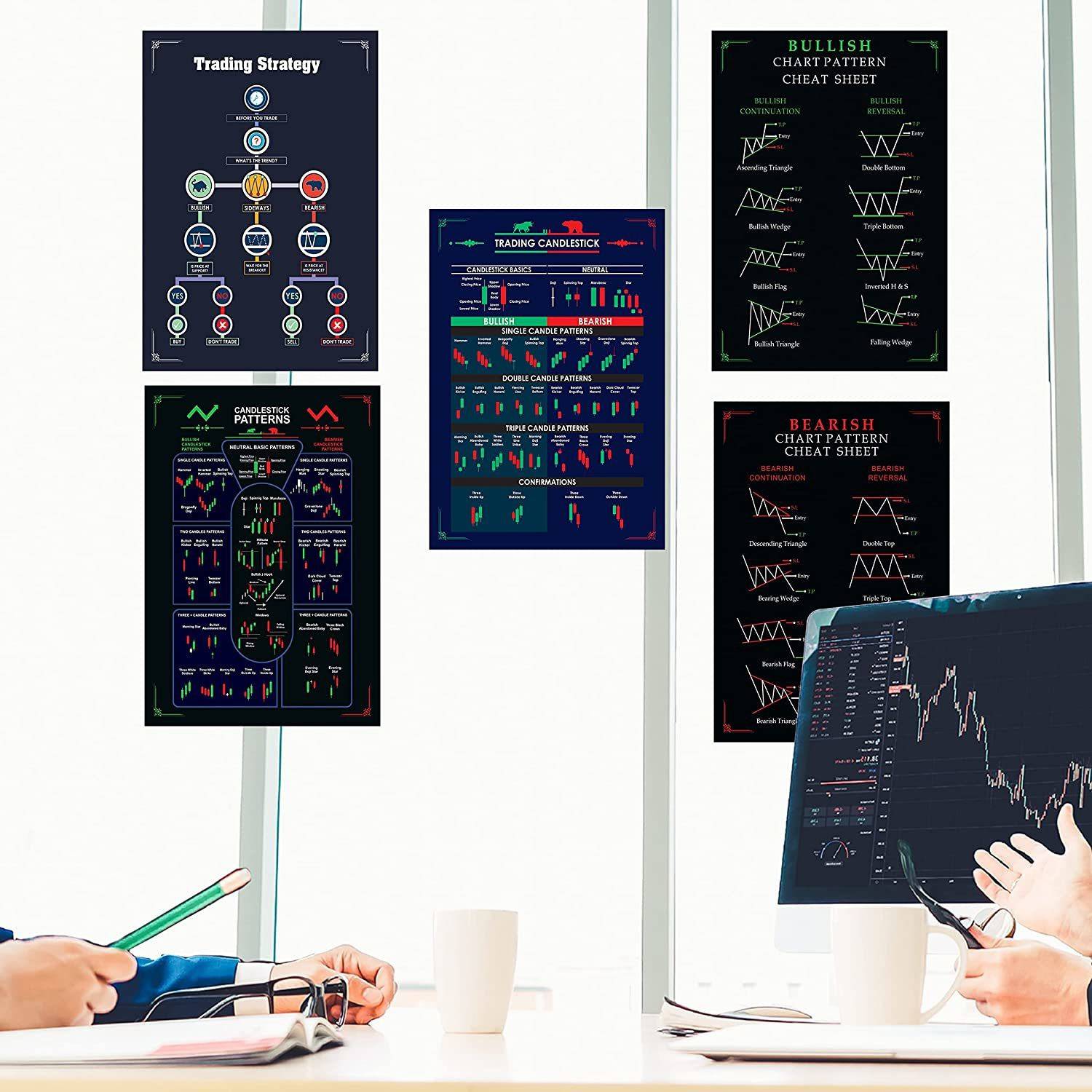 Set of 5) Candle Chart Patterns Posters, Crypto and Stock Bearish and  Bullish Signal Candlestick Posters, Paper Print - Educational posters in  India - Buy art, film, design, movie, music, nature and