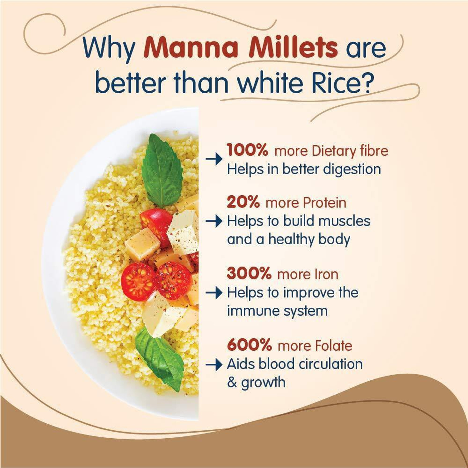Image of Manna Millets 1.5kg - Natural Grains Combo Pack of 3 | Foxtail 500g, Kodo 500g, Little 500g | Nutrient Powerhouse, High Protein & 100% More Fibre Than Rice Mixed Millet