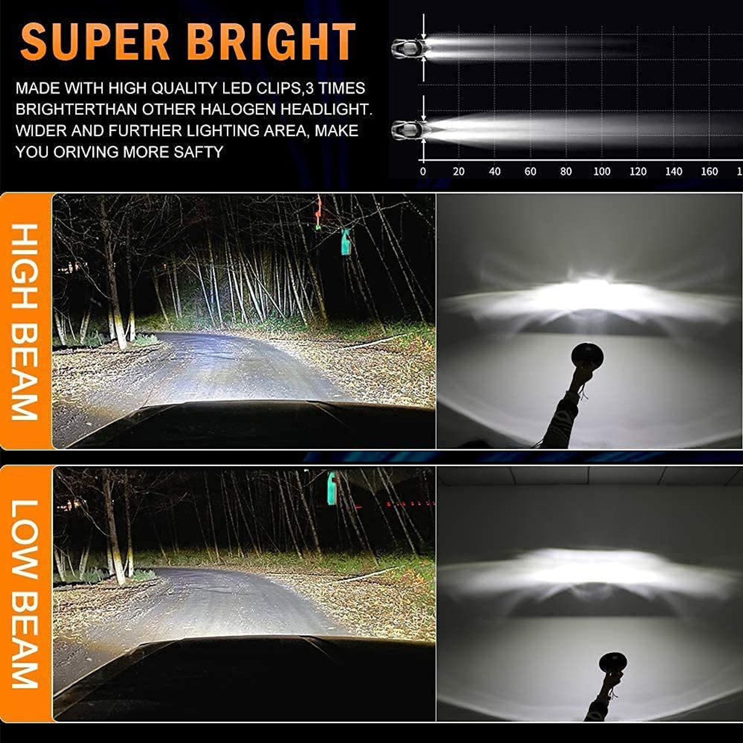 Image of acube mart LED Fog Light for Royal Enfield, Harley Davidson Classic 500, Classic 350, Thunder Bird 350, Classic, Bullet Electra