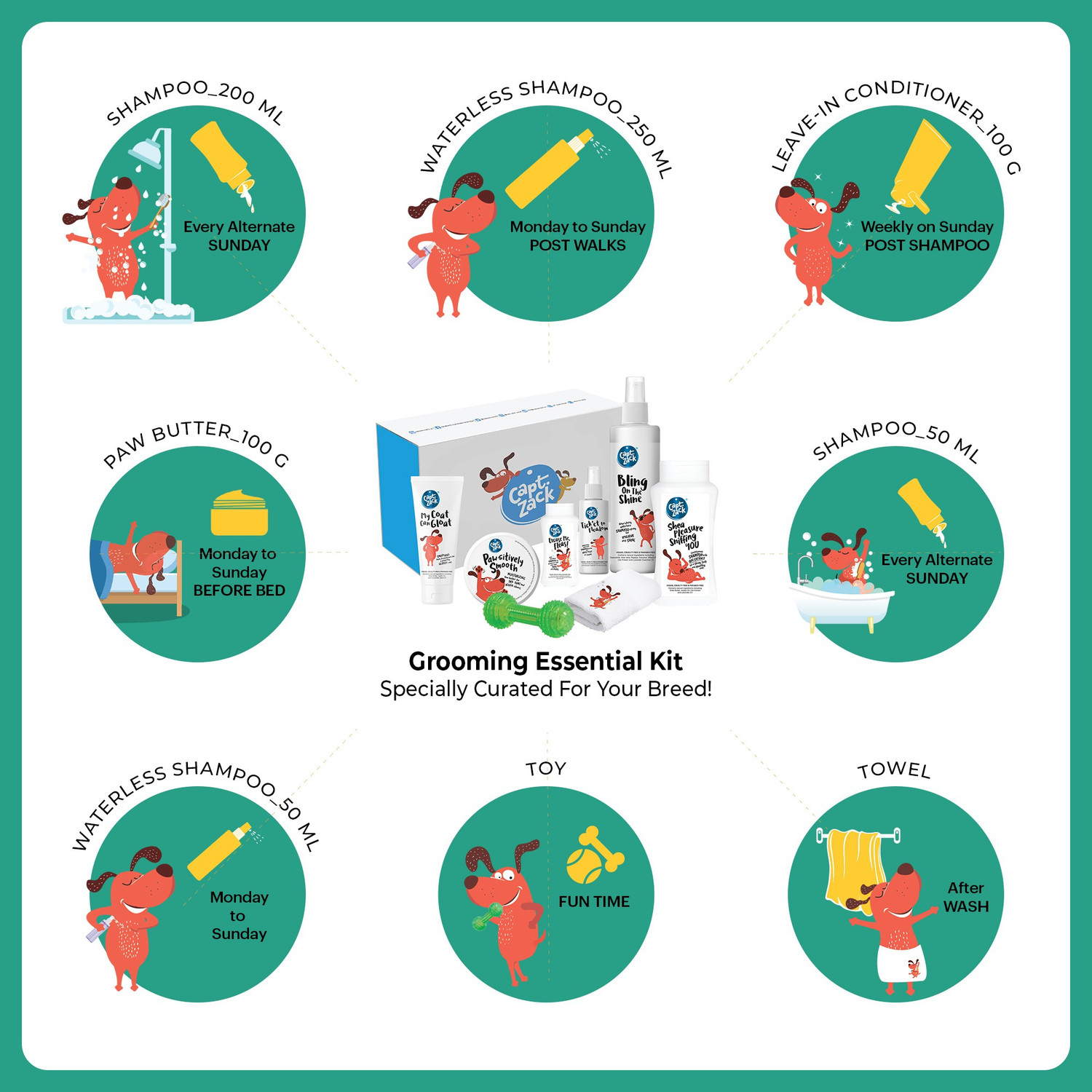 Image of Captain Zack The Chow Chow Groom Box Ultimate 8-in-1, Head-to-Paw Groom-Kit for Your Puppy- (Shampoo +Conditioner +Dry Shampoo +Paw Butter +Toy +Towel)- pH Neutral and Paraben Free Pet Spa Kit