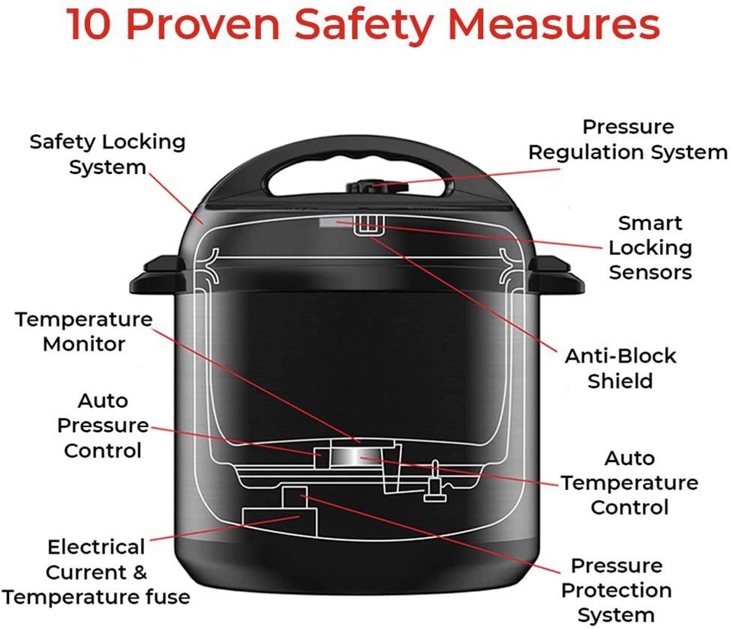 Instant Pot Duo 60 Electric Pressure Cooker Price in India - Buy