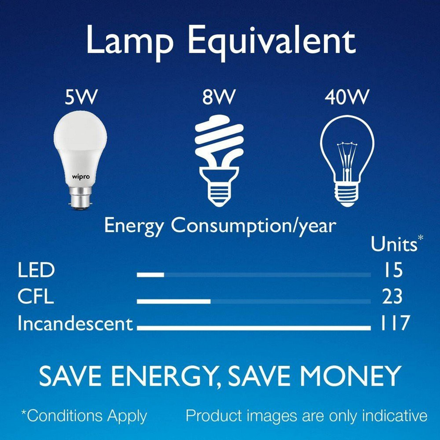 Image of Wipro 14 W Basic Standard B22 LED Bulb
