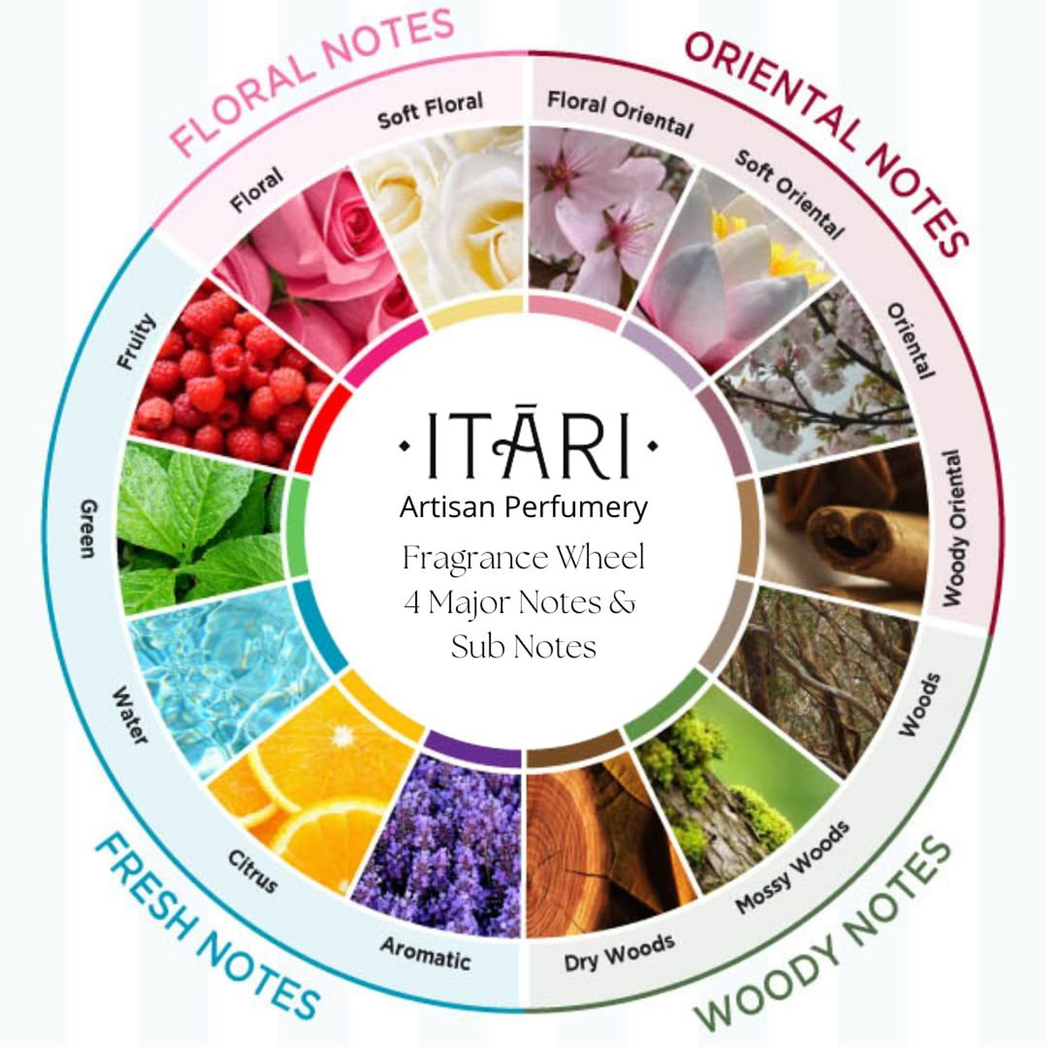 Image of Itari Rainbow Crystal Fresh & Floral Body Perfume Mist | Long Lasting Perfume - 200 ml