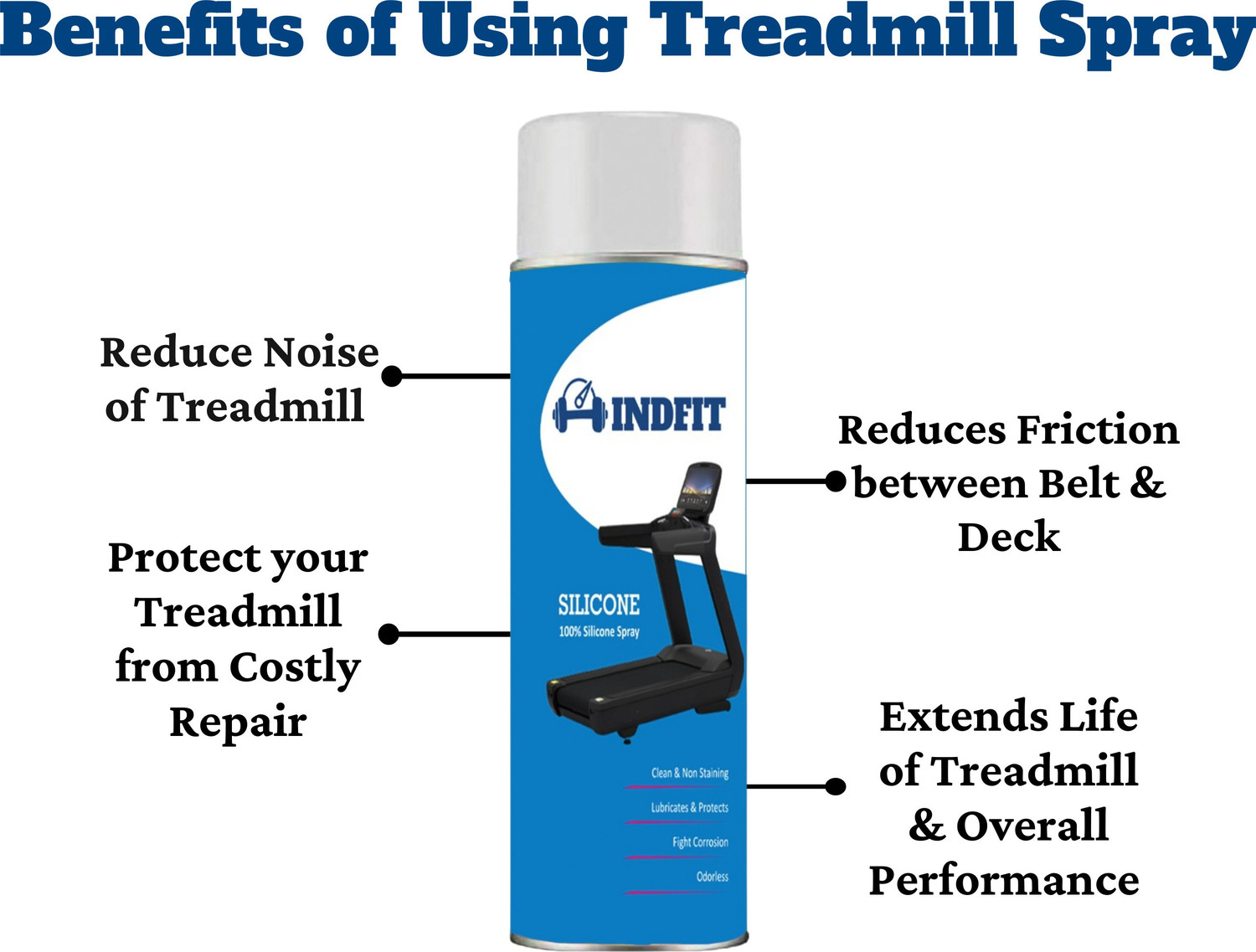 Image of INDFIT Treadmill Lubricant Spray 100% Silicone Oil (550ml), to Smoothen Treadmill Belt Manual Sprayer
