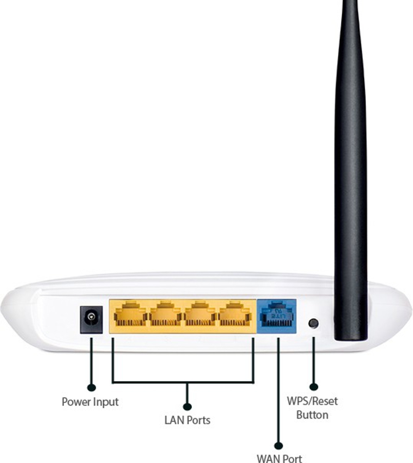 Image of TP-LINK TL-WR740N 150Mbps Wireless N Router