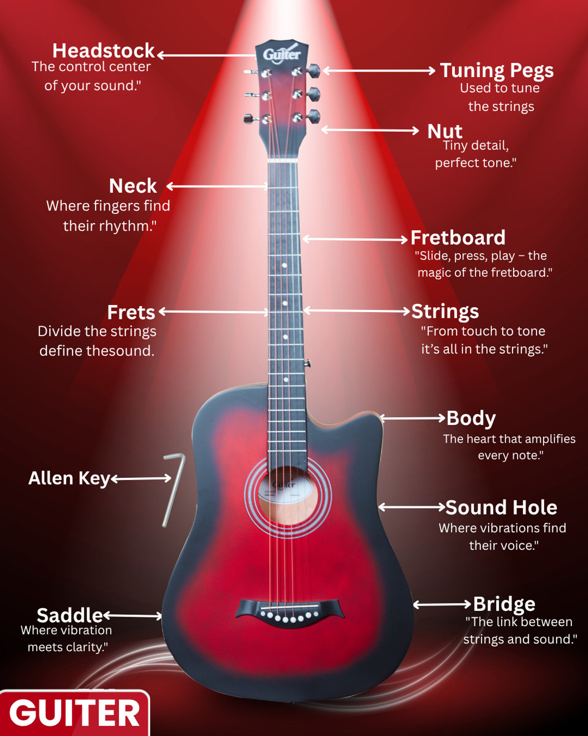 Image of Guiter 38IN-CG Acoustic Guitar with Pickup ,Truss Rod,& Starter kit, Linden & Rosewood Acoustic Guitar Linden Wood Rosewood Right Hand Orientation