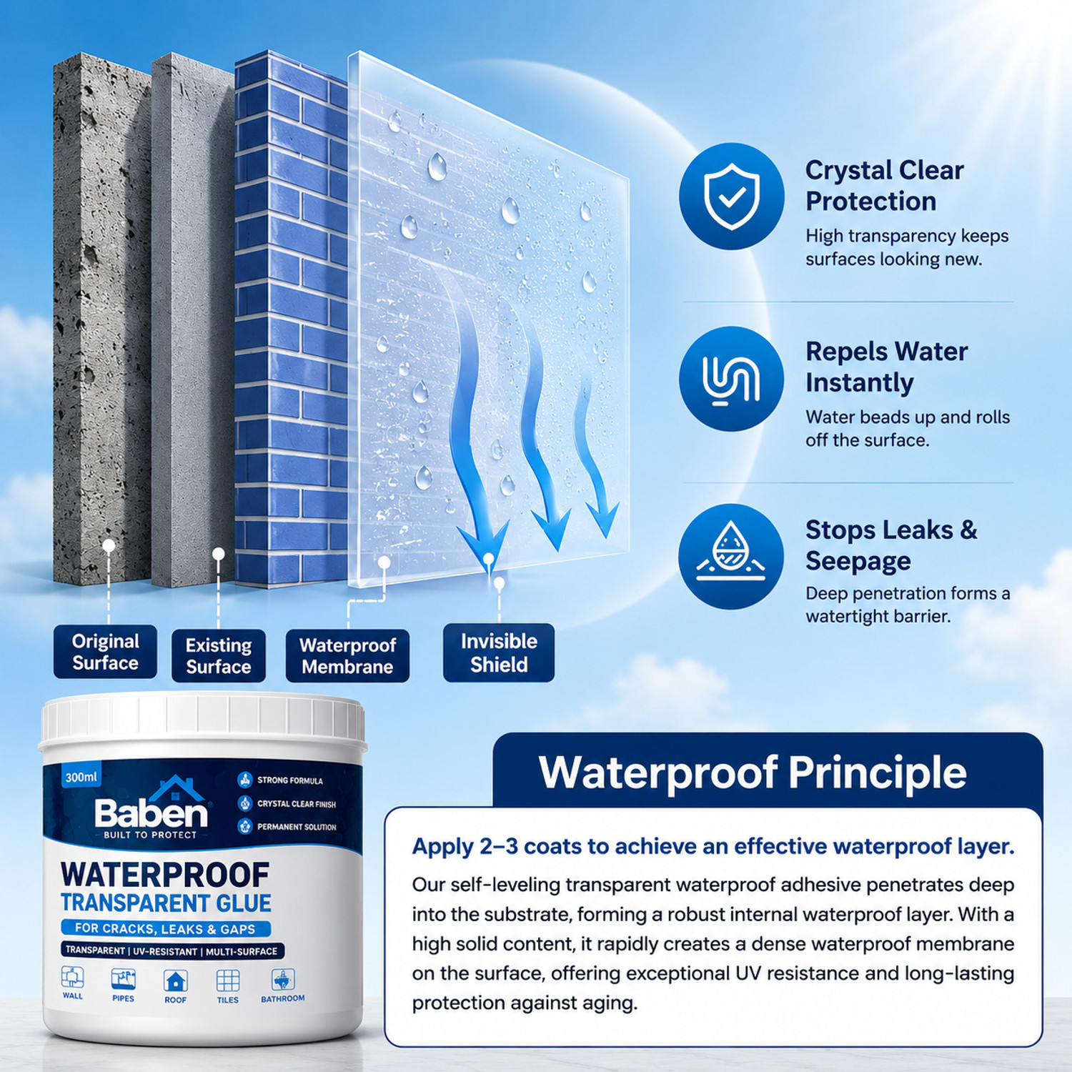 Image of Baben Waterproof Glue for Wall Cracks & Roof Leaks | Transparent Sealant Leak Fix Gel Adhesive