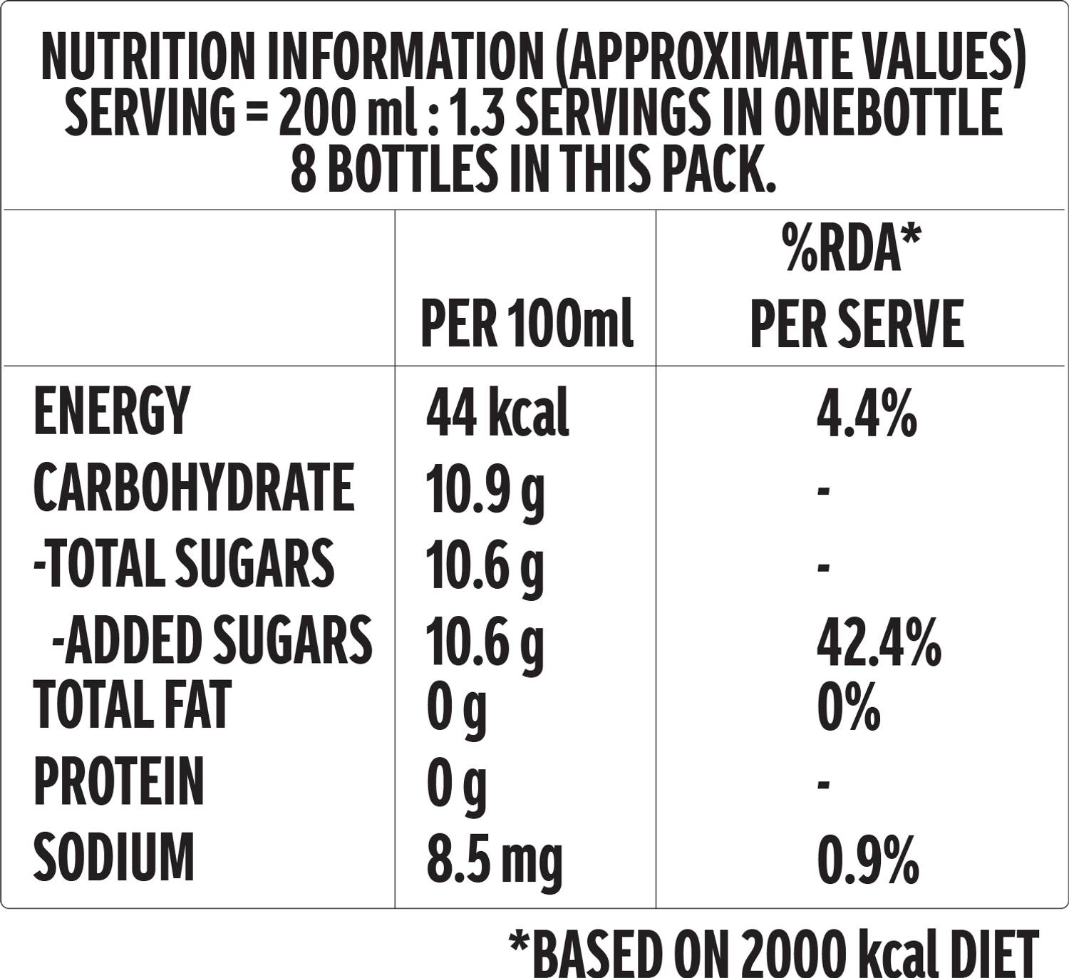 Coca-Cola Original Taste Plastic Bottle (8 x 250 ml)