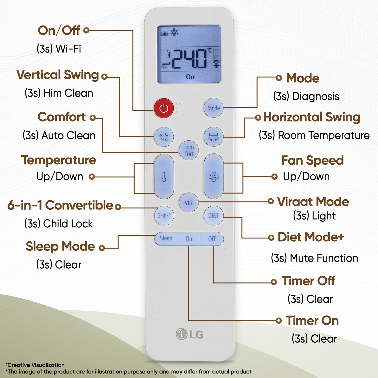 Image of LG 2026 Model 1.5 tons 3 Star Split Smart Inverter Faster Cooling and Energy Saving, AI Convertible 6-in-1 Cooling, HD Filter with Anti Virus Protection, Cools at 55 Degree Celsius, Him Clean, VIRAAT Mode and Diet Mode Plus AC