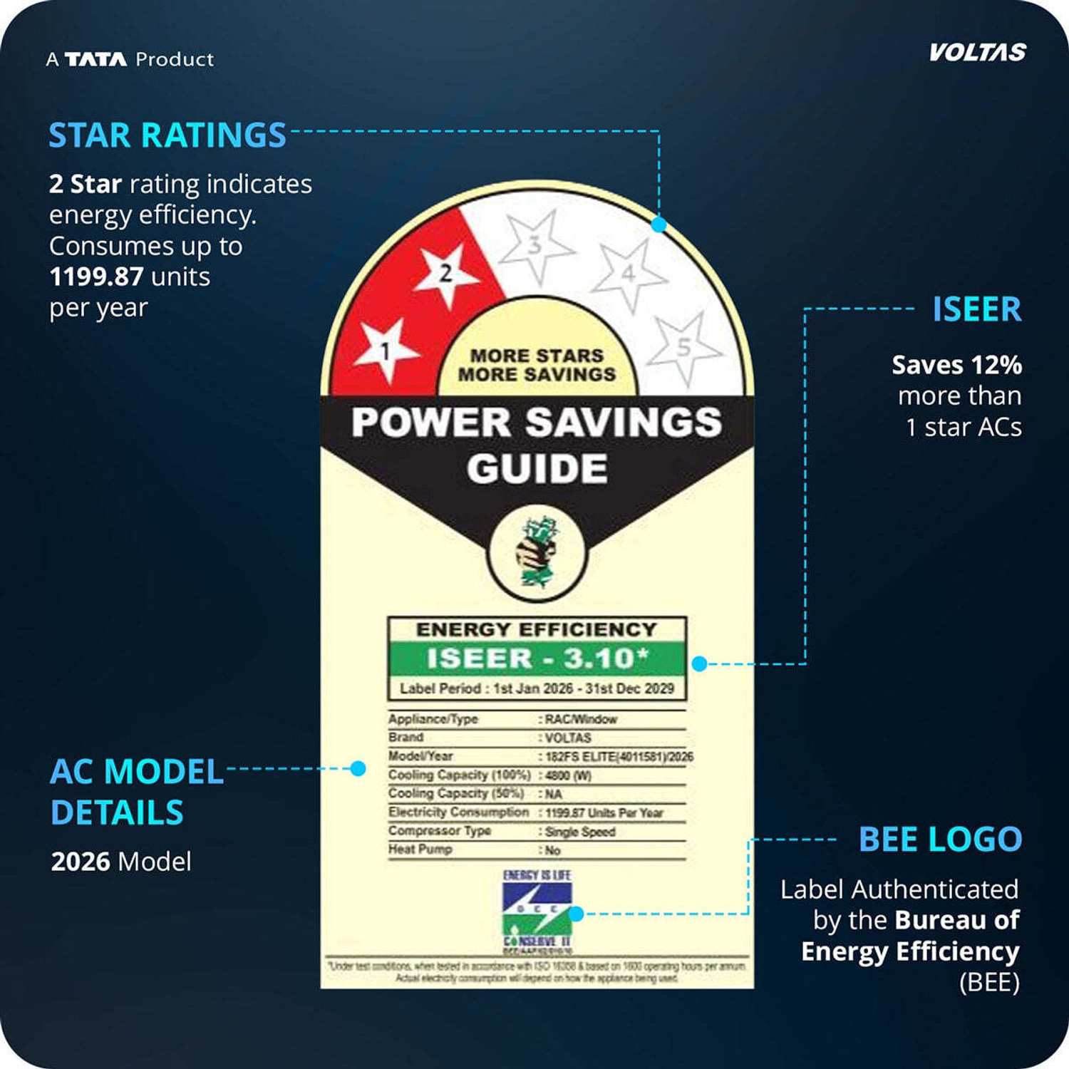 Image of Voltas 2026 Model 1.5 Ton 2 Star Window Inverter AC