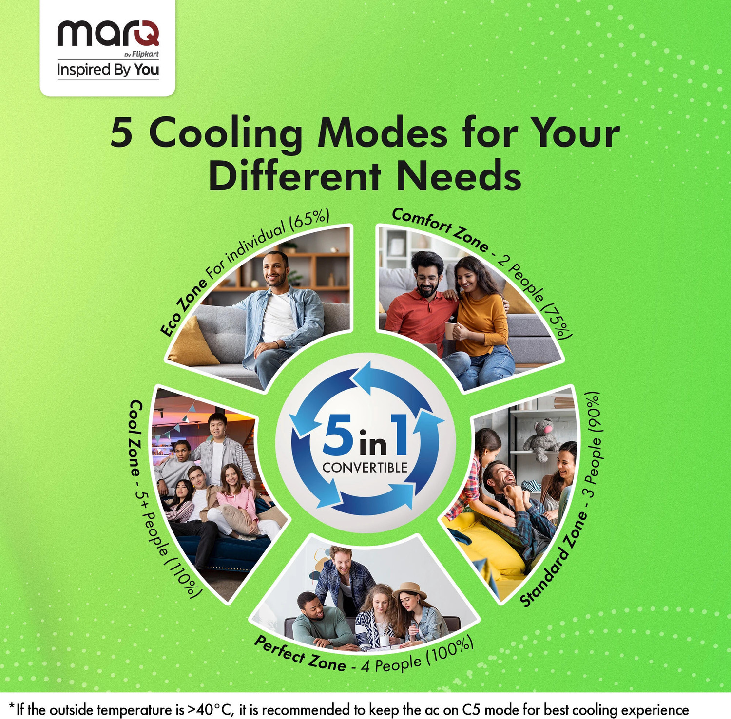 Image of MarQ by Flipkart 2025 Model 1 Ton 5 Star Split Inverter 5-in-1 Convertible with Turbo Cool Technology AC