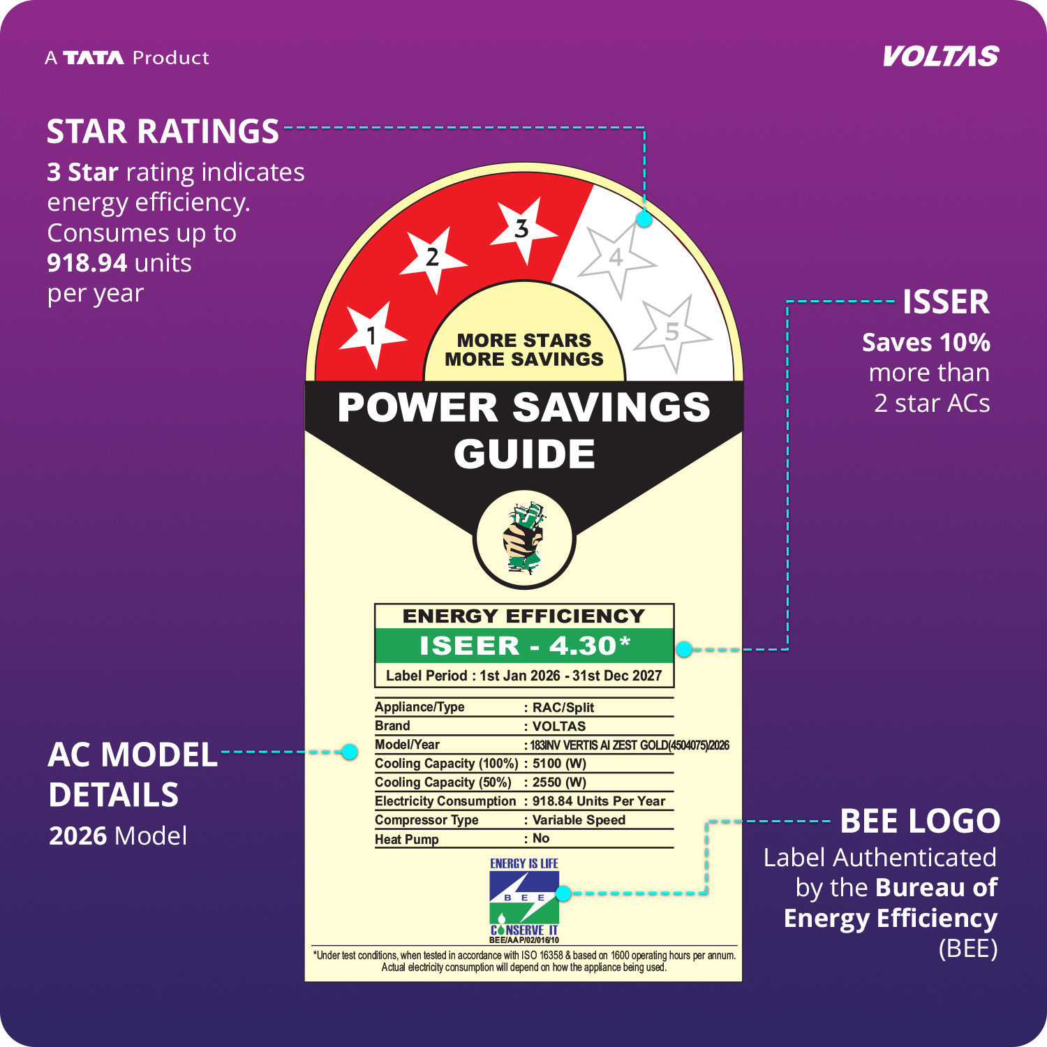 Image of Voltas 2026 Model 1.5 Ton 3 Star Split Inverter with Wi-fi AC