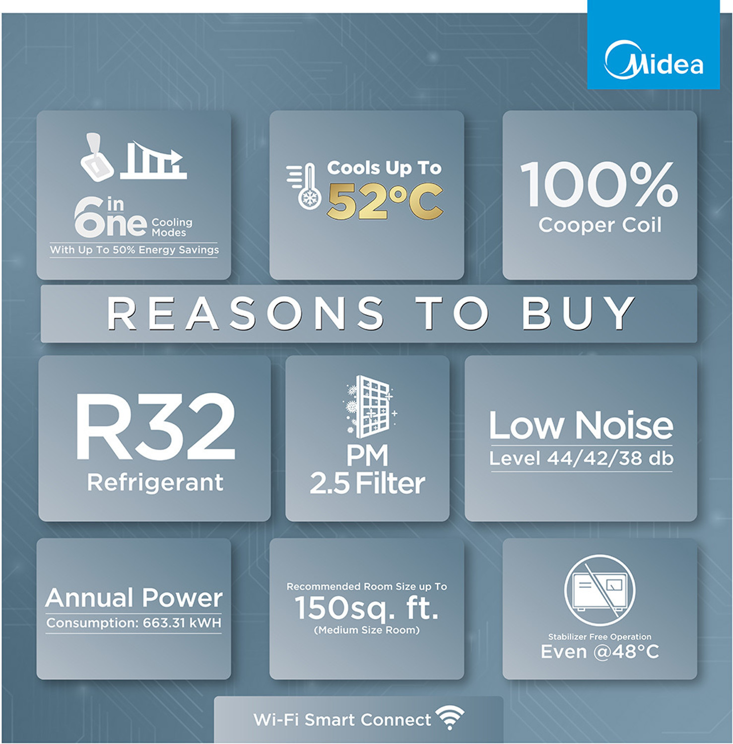 Image of Midea 2026 Model 1.5 Ton 5 Star Split AI Inverter with Wi-fi Convertible 6-in-1 with Turbo Mode for Faster Cooling, Auto Defrost Clean and HD & PM 2.5 Filter AC