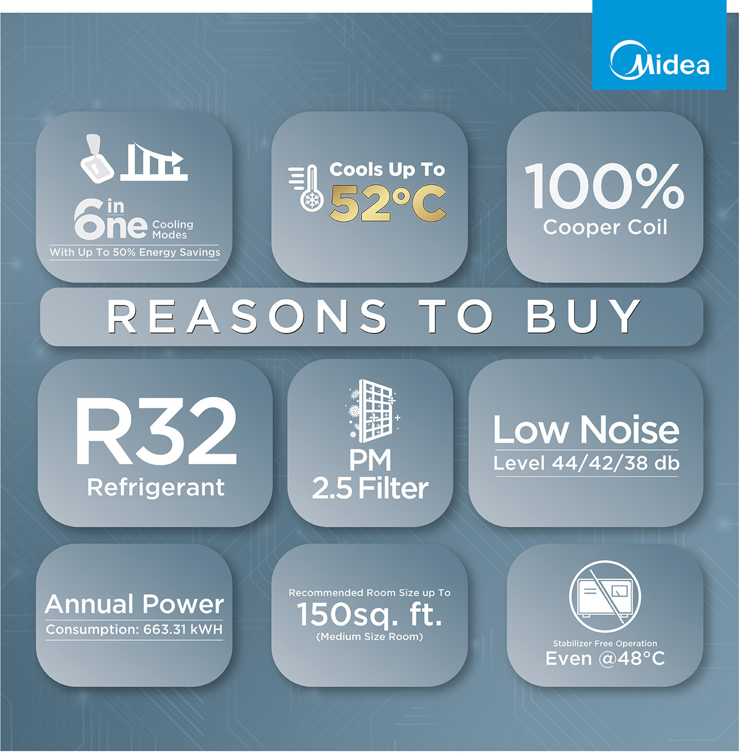 Image of Midea 2026 Model 1.5 Ton 5 Star Split Inverter Convertible 6-in-1 with Auto Intelligence,Turbo Mode for Faster Cooling, Auto Defrost Clean and HD & PM 2.5 Filter AC